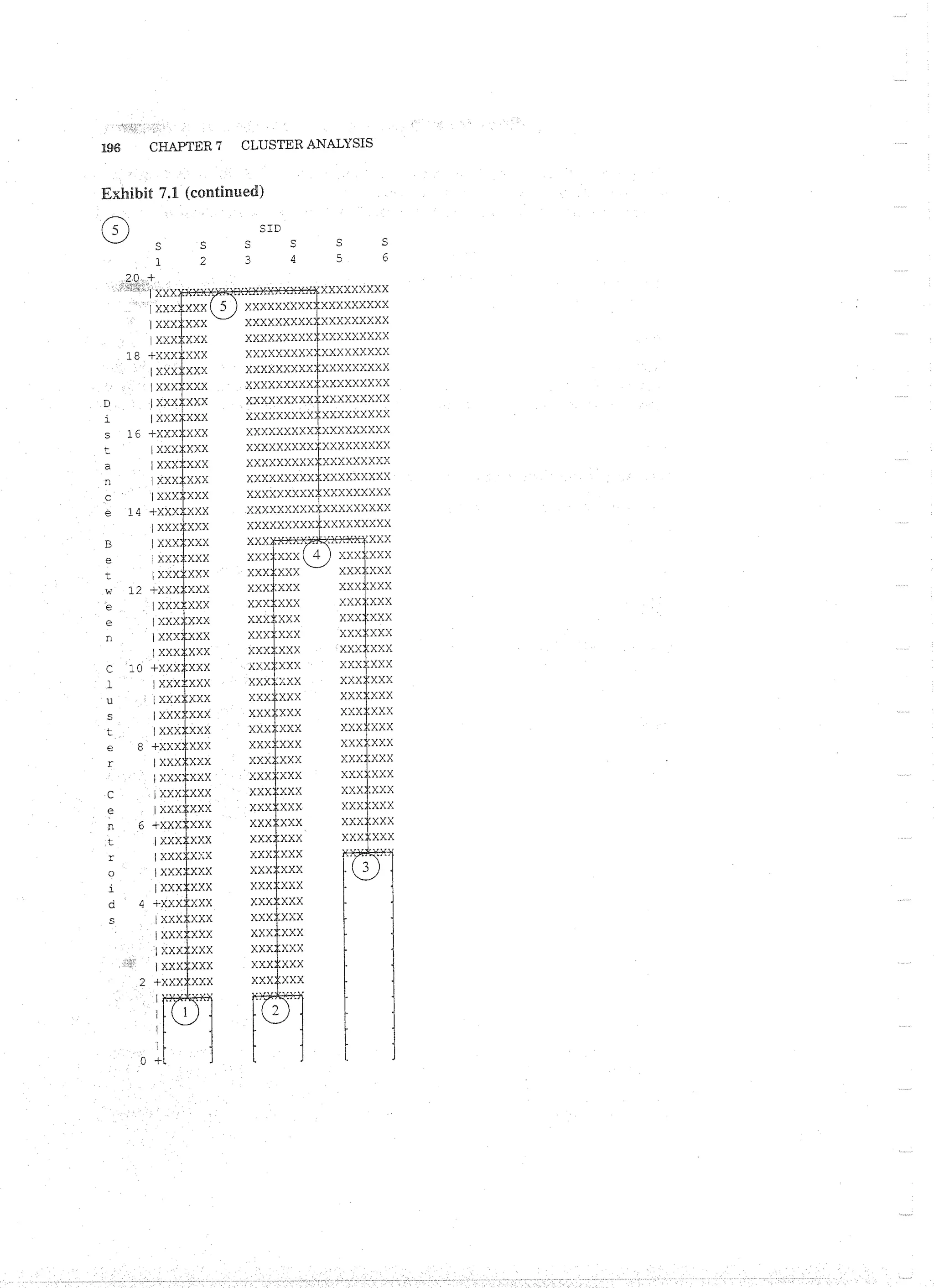 Applied Multivariate Techniques