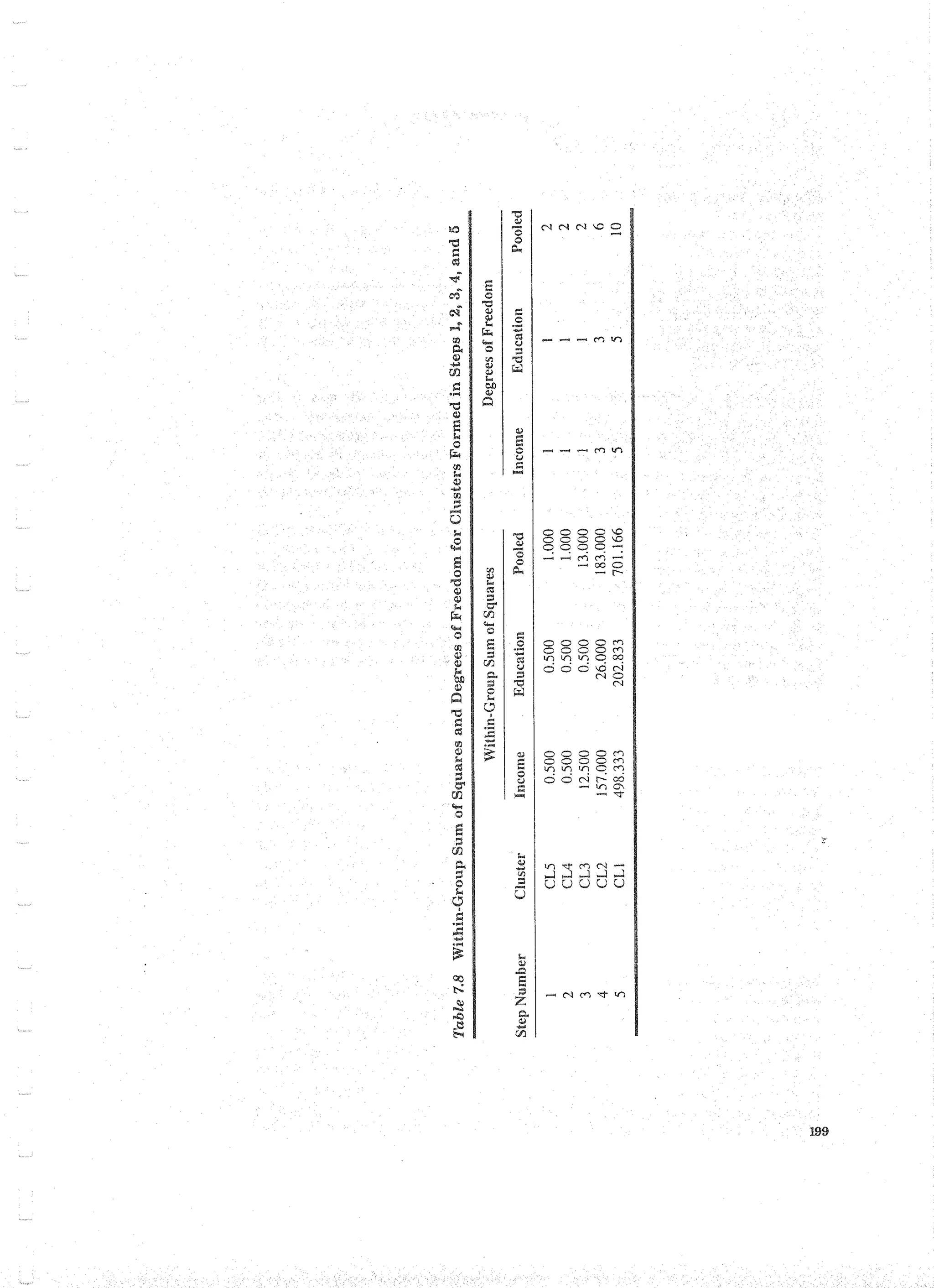 Applied Multivariate Techniques