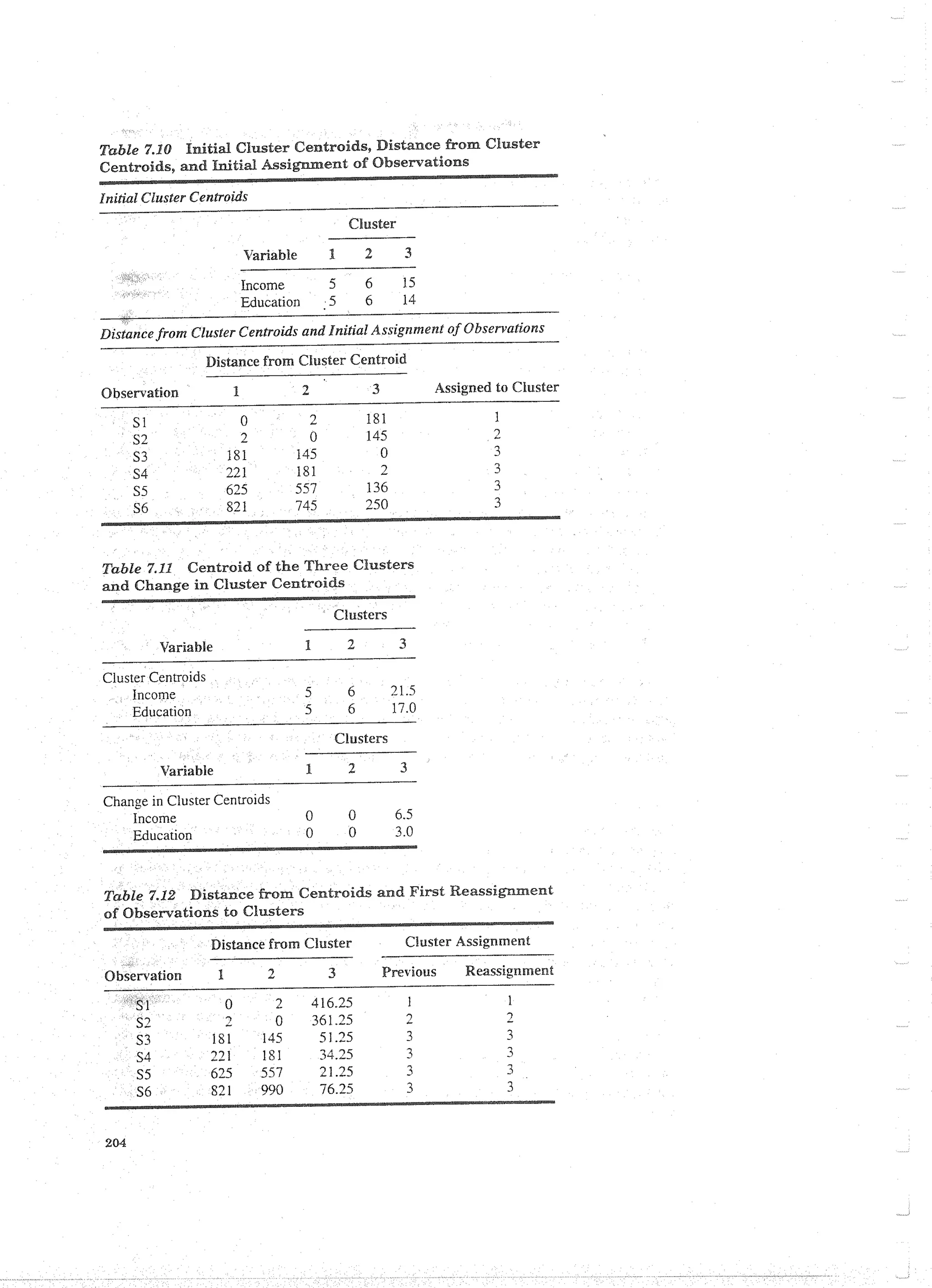 Applied Multivariate Techniques