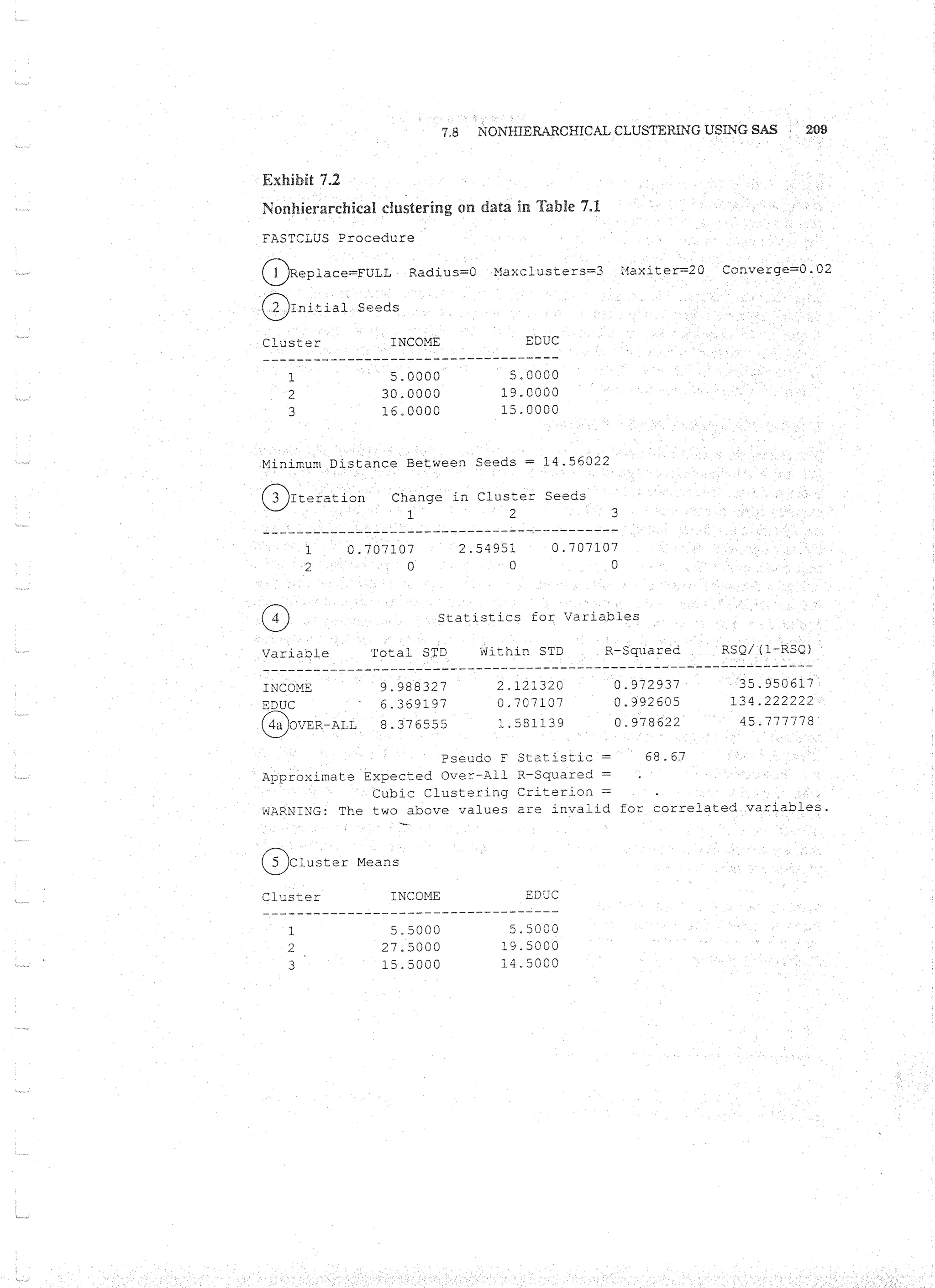 Applied Multivariate Techniques