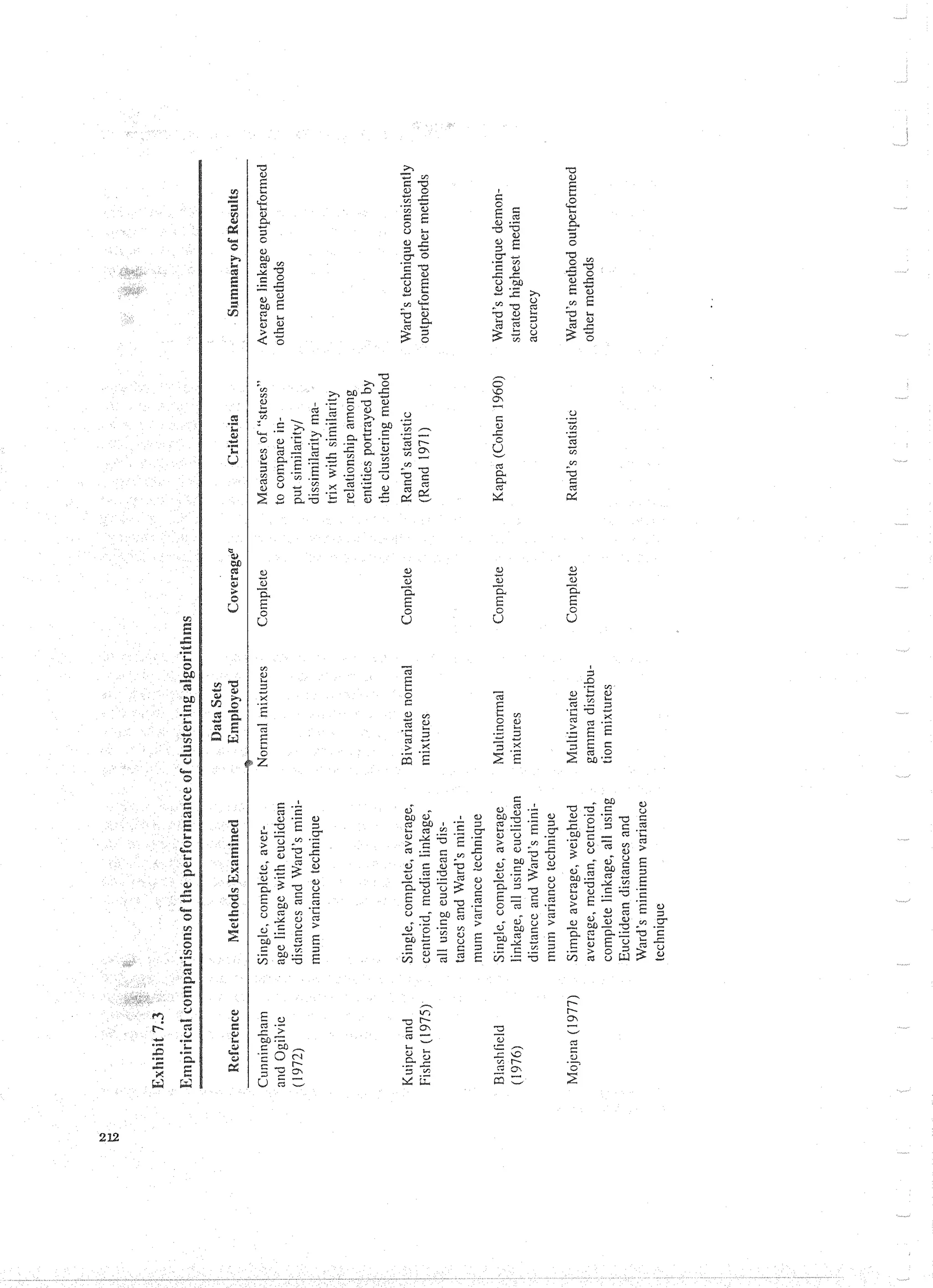 Applied Multivariate Techniques