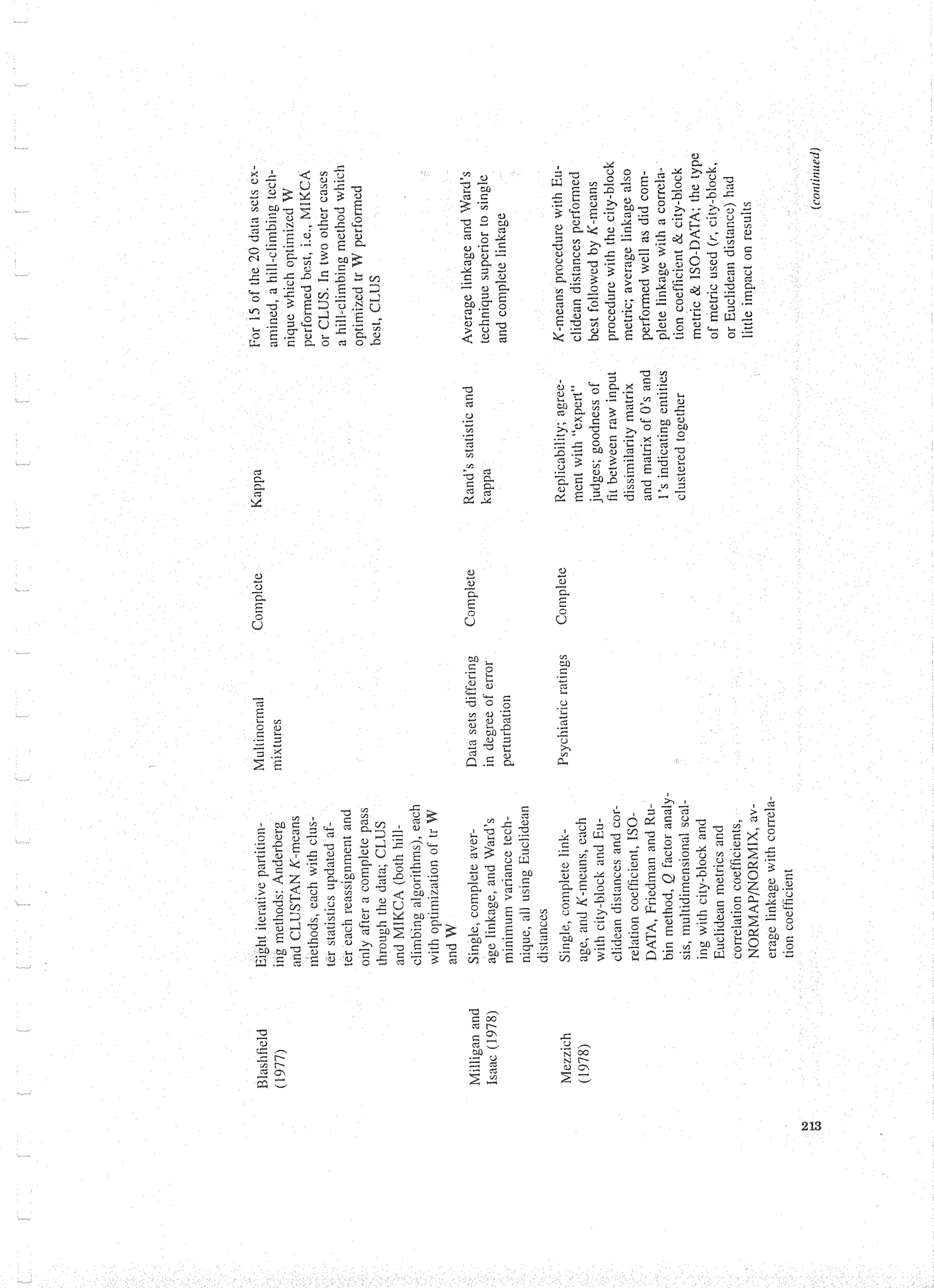 Applied Multivariate Techniques