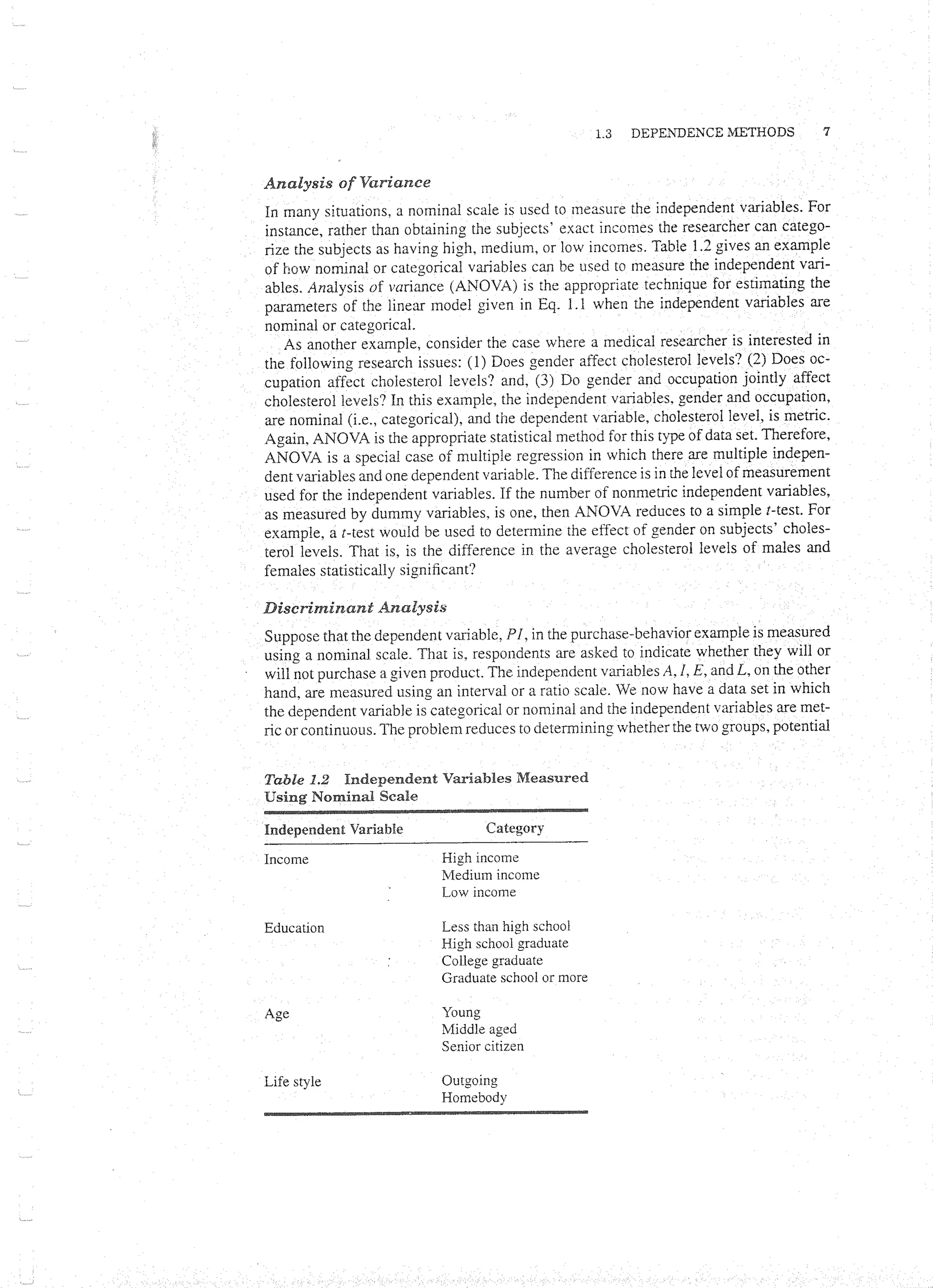 Applied Multivariate Techniques