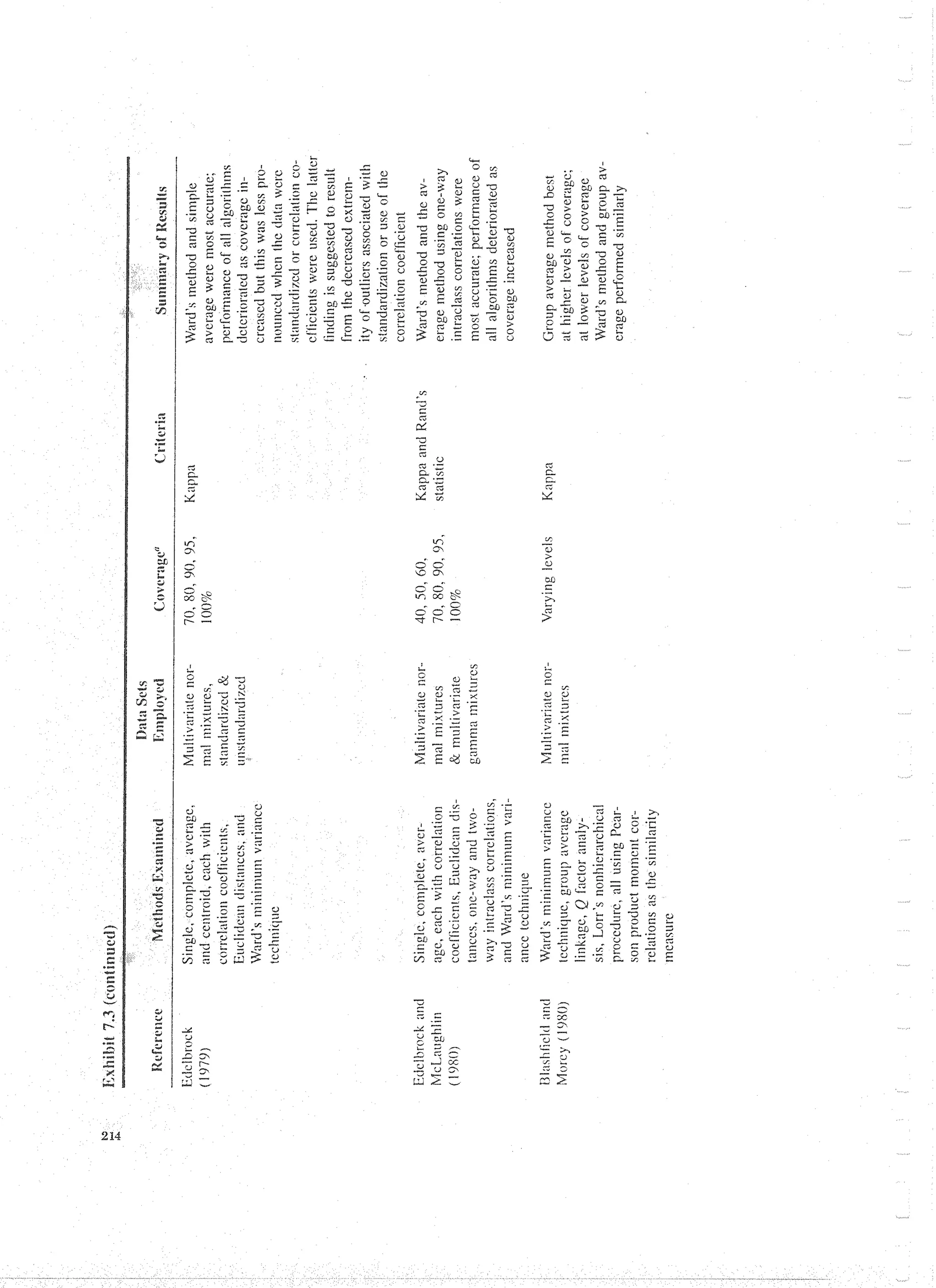 Applied Multivariate Techniques