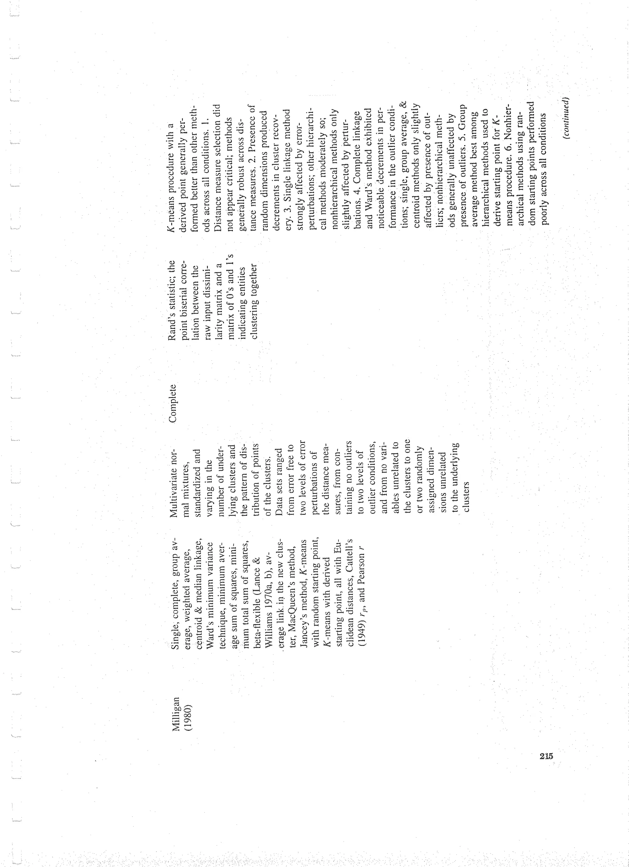 Applied Multivariate Techniques