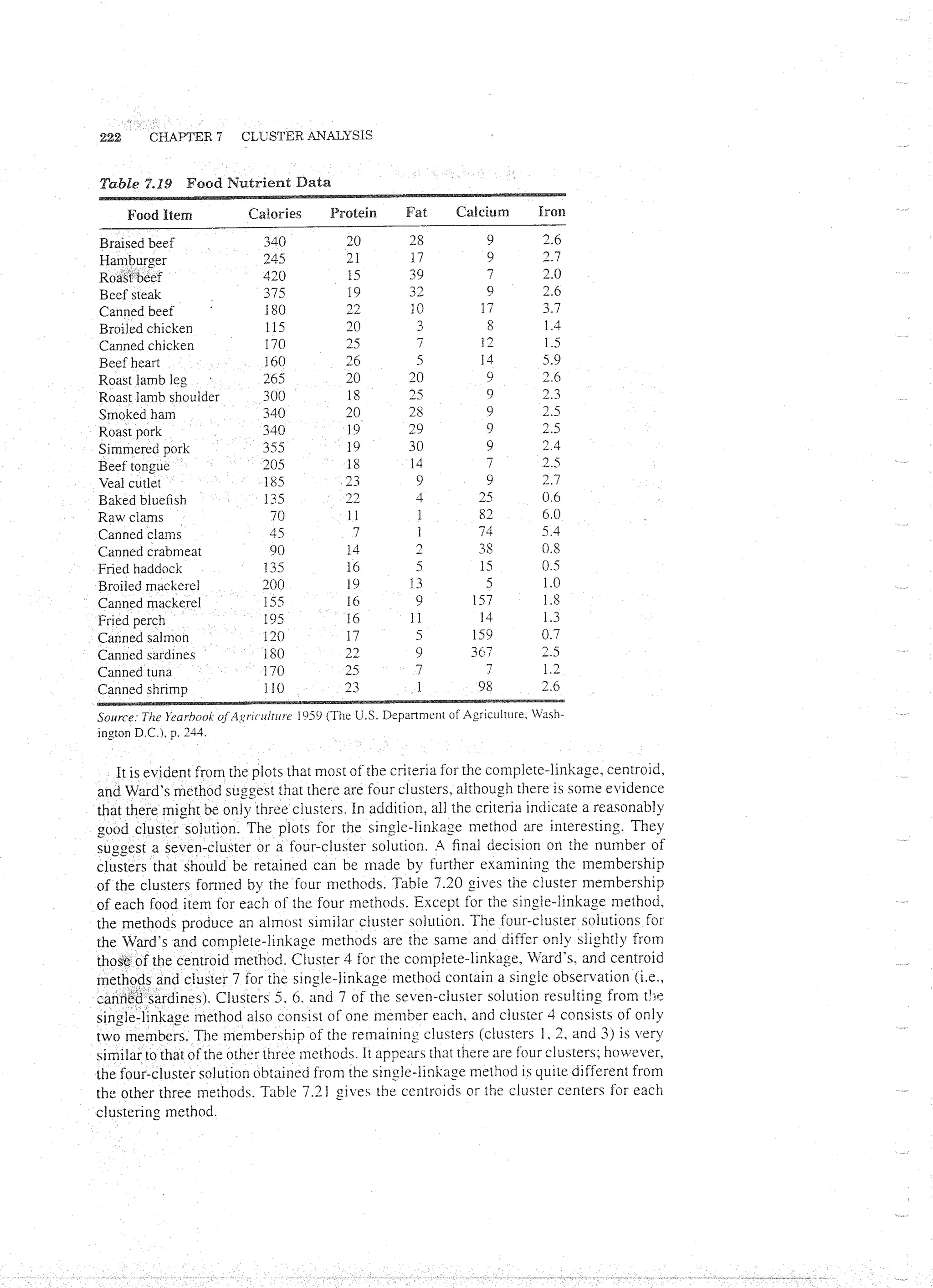 Applied Multivariate Techniques