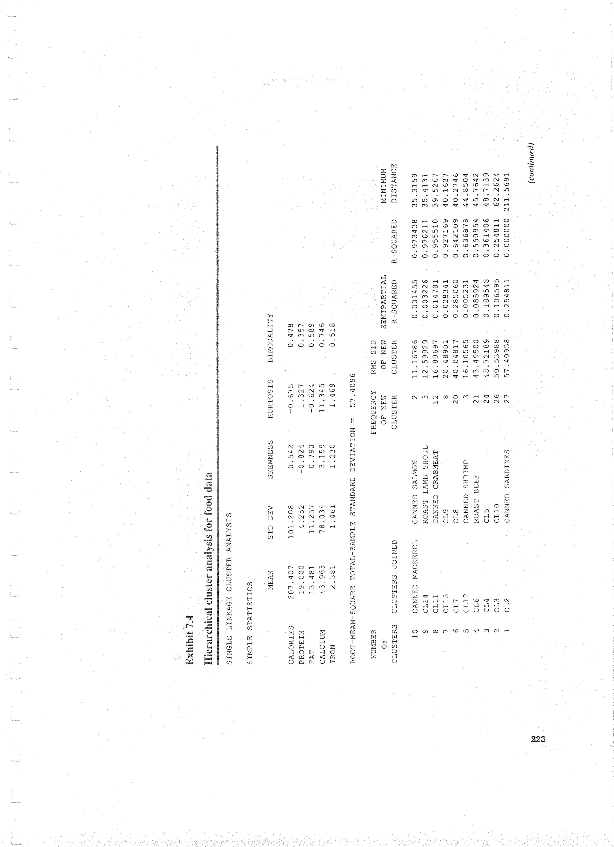 Applied Multivariate Techniques