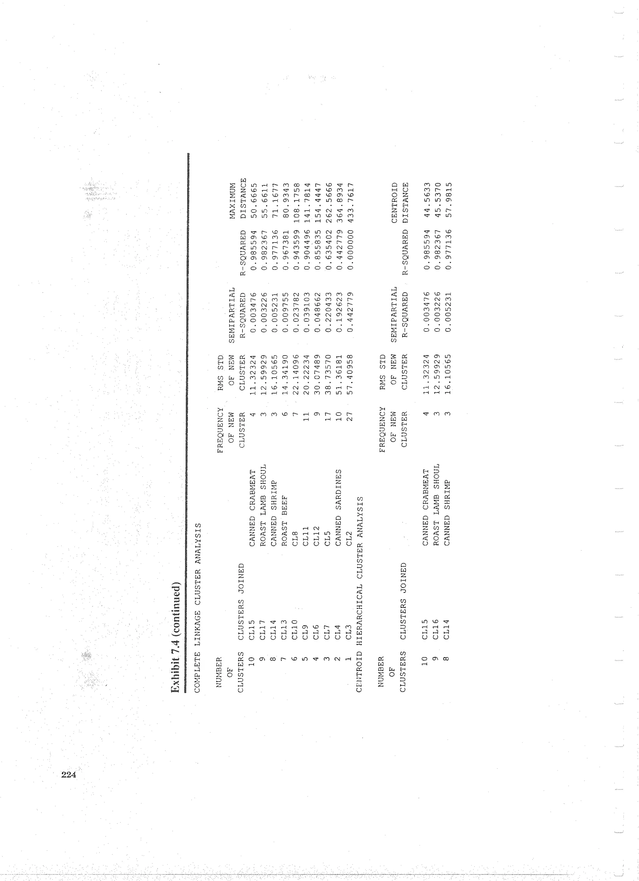 Applied Multivariate Techniques