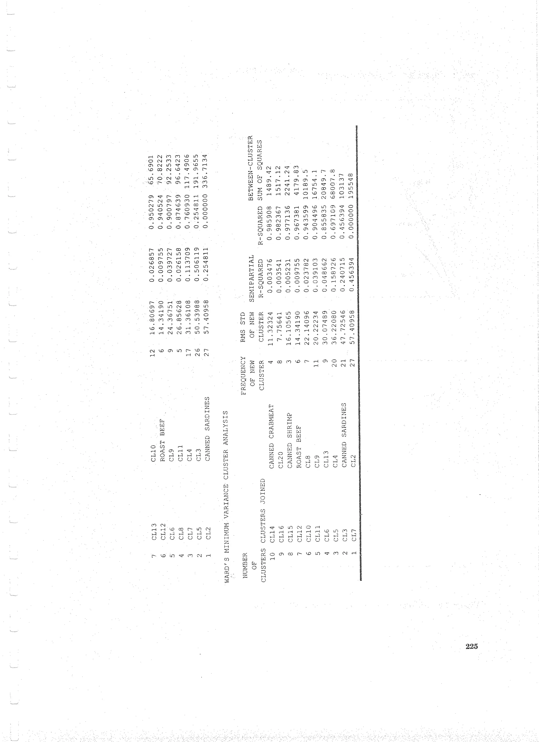 Applied Multivariate Techniques