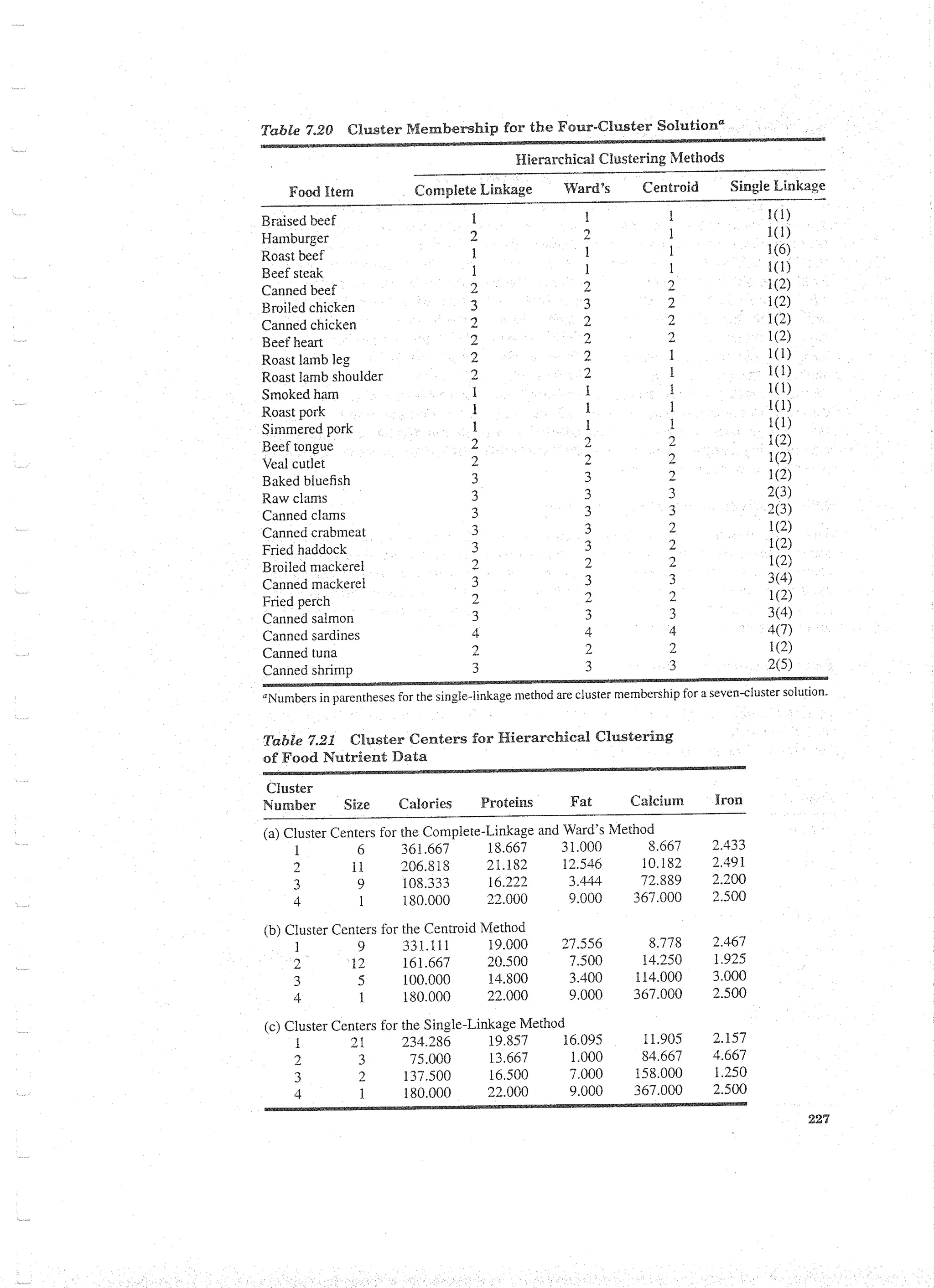 Applied Multivariate Techniques