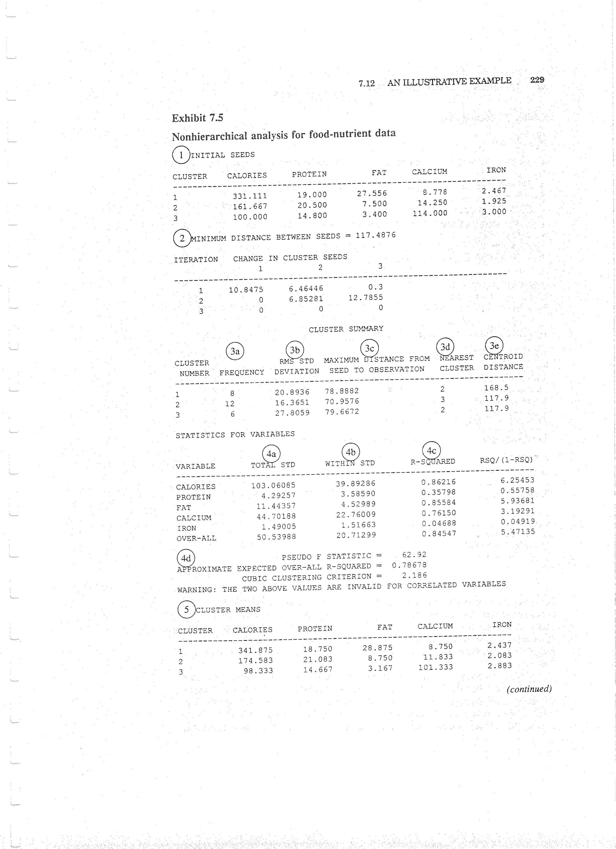 Applied Multivariate Techniques