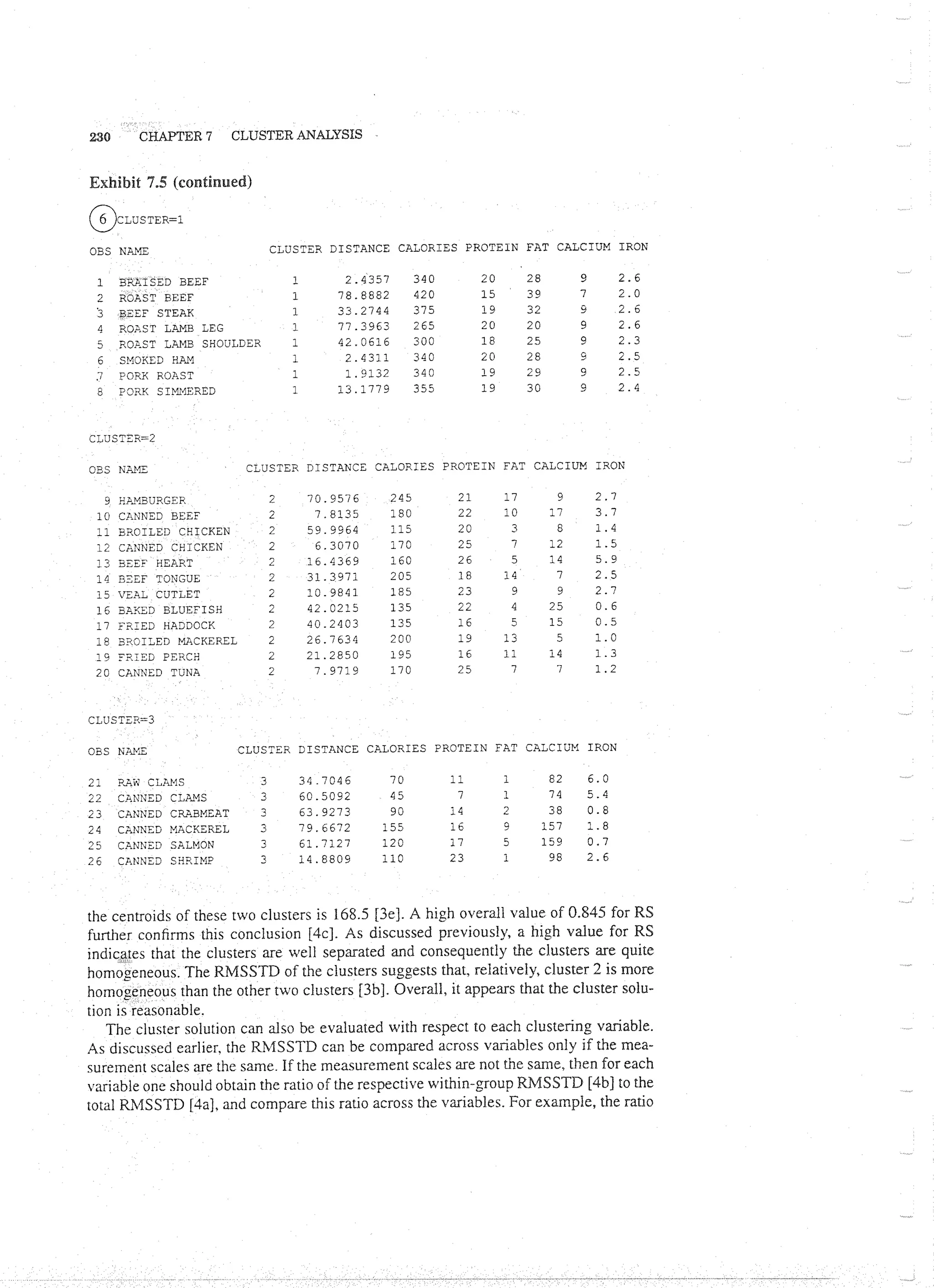 Applied Multivariate Techniques