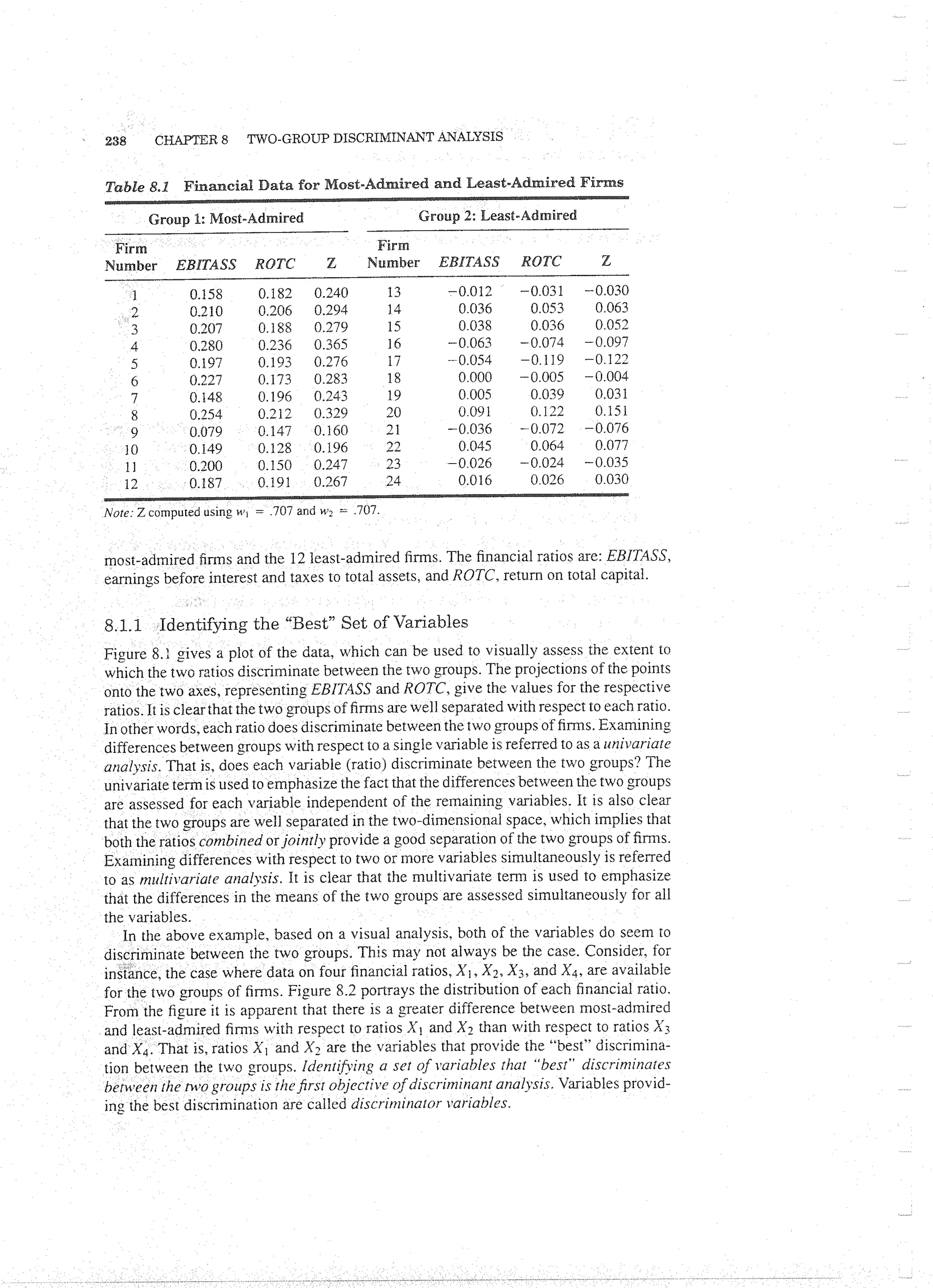 Applied Multivariate Techniques