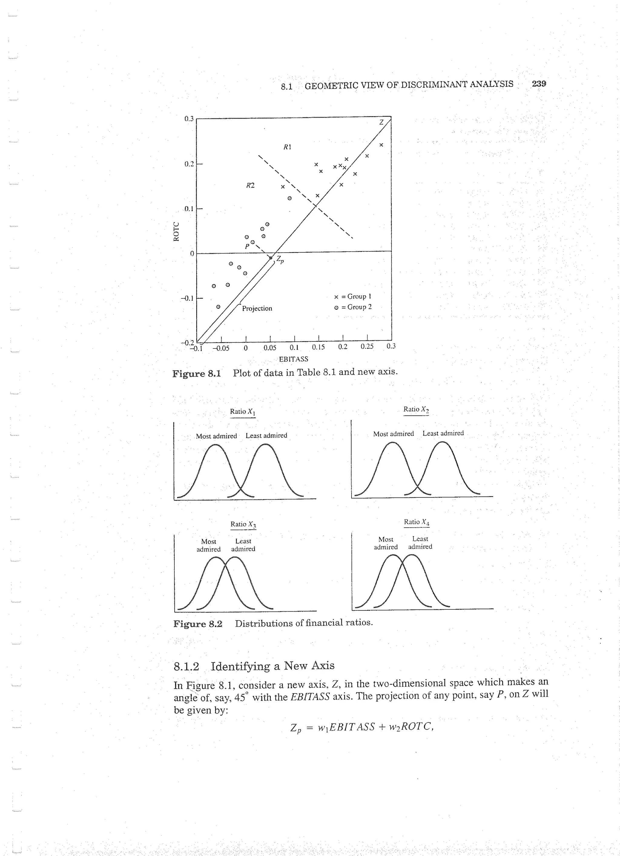 Applied Multivariate Techniques