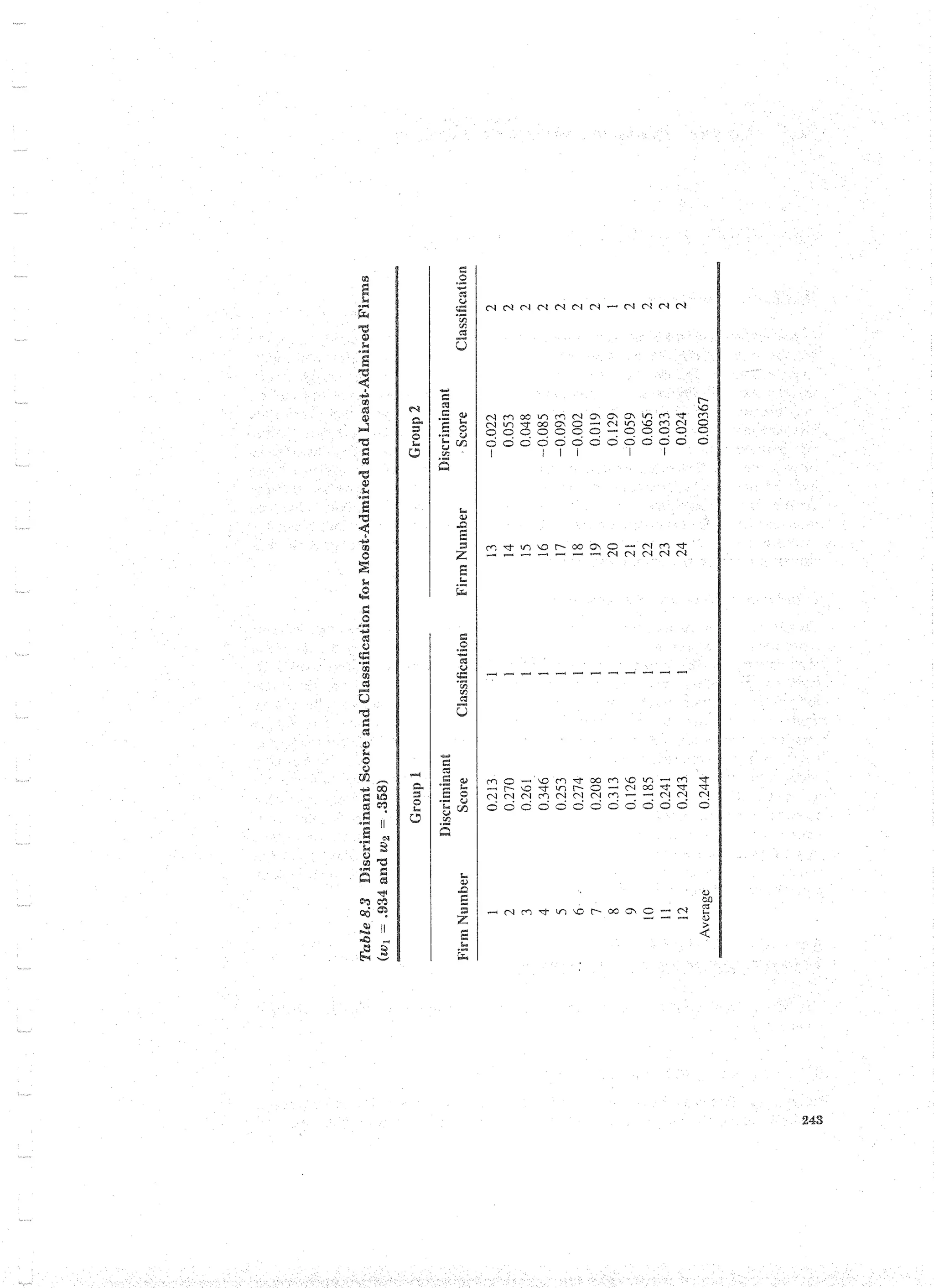Applied Multivariate Techniques