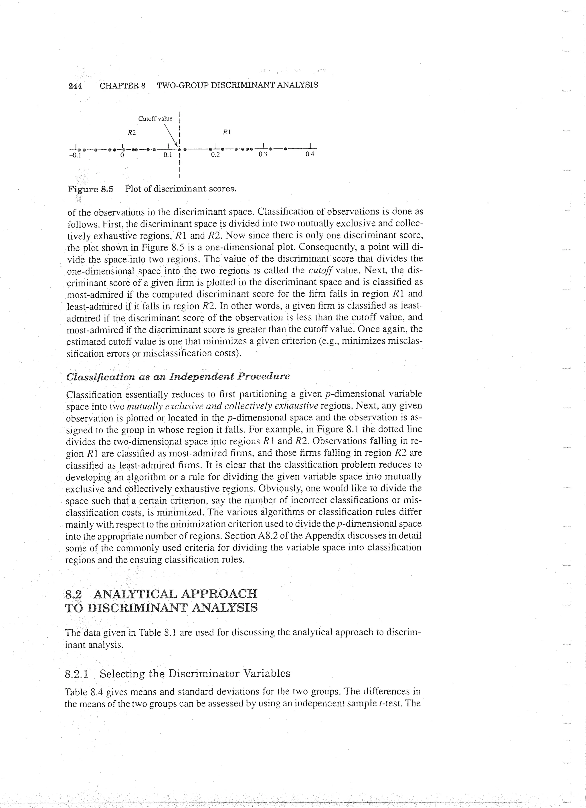 Applied Multivariate Techniques