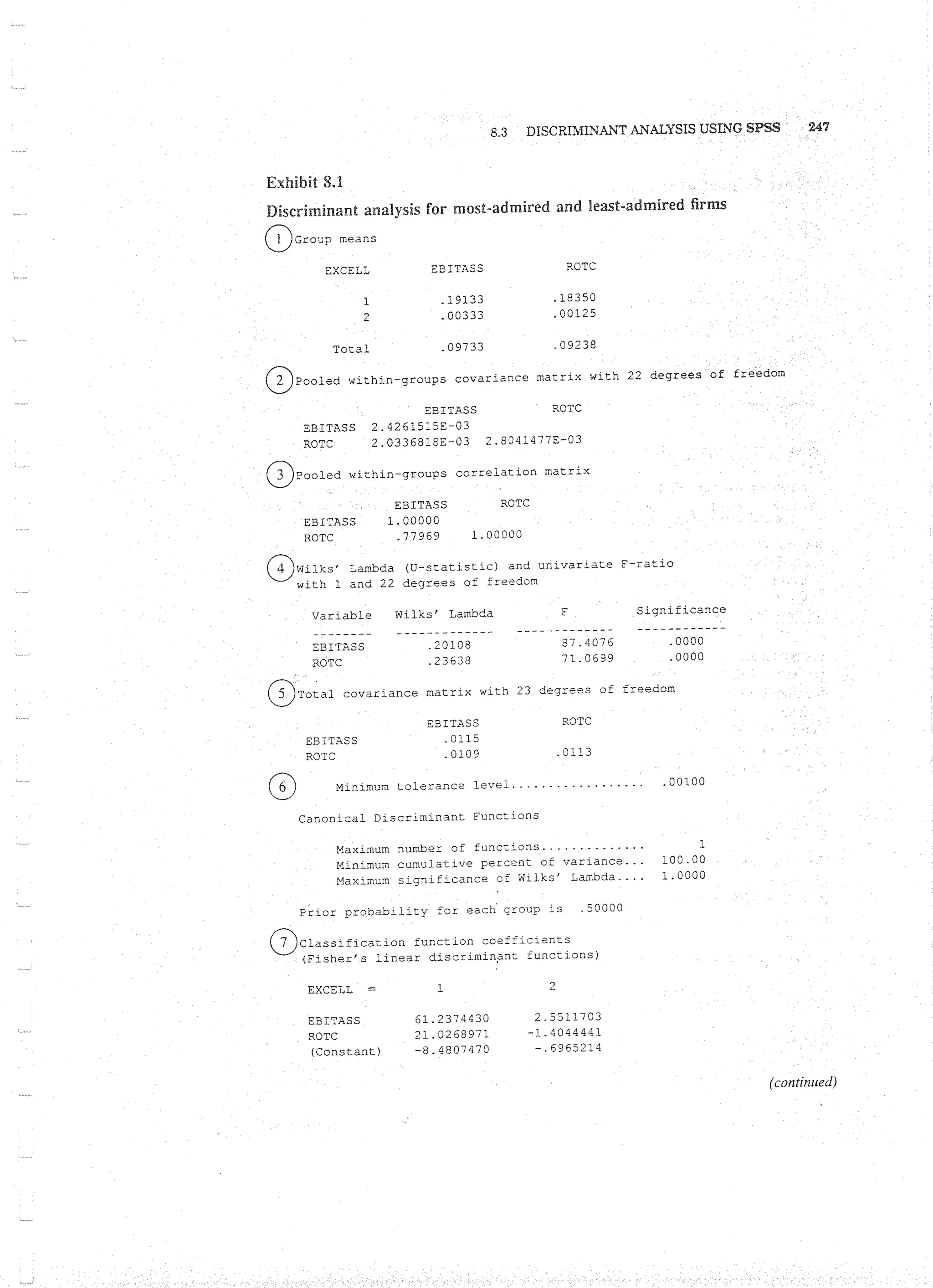 Applied Multivariate Techniques