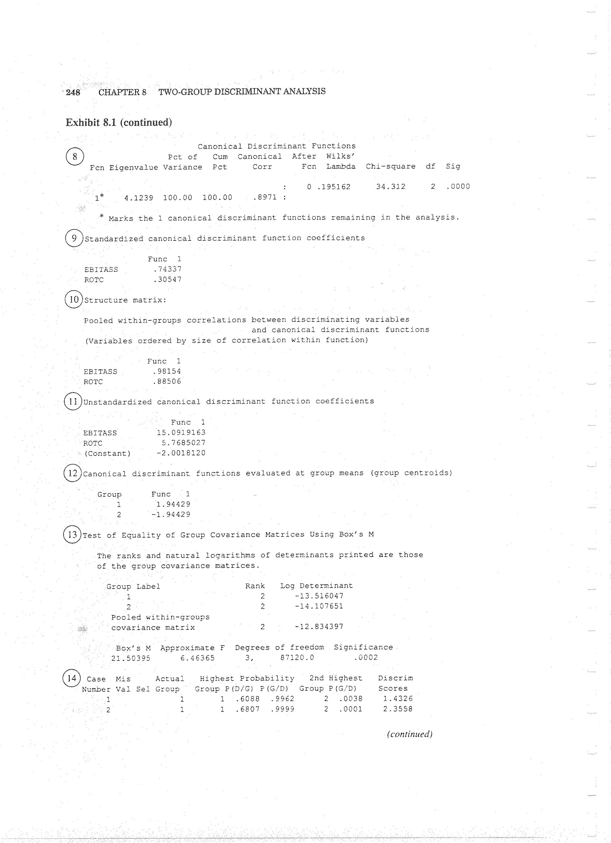 Applied Multivariate Techniques