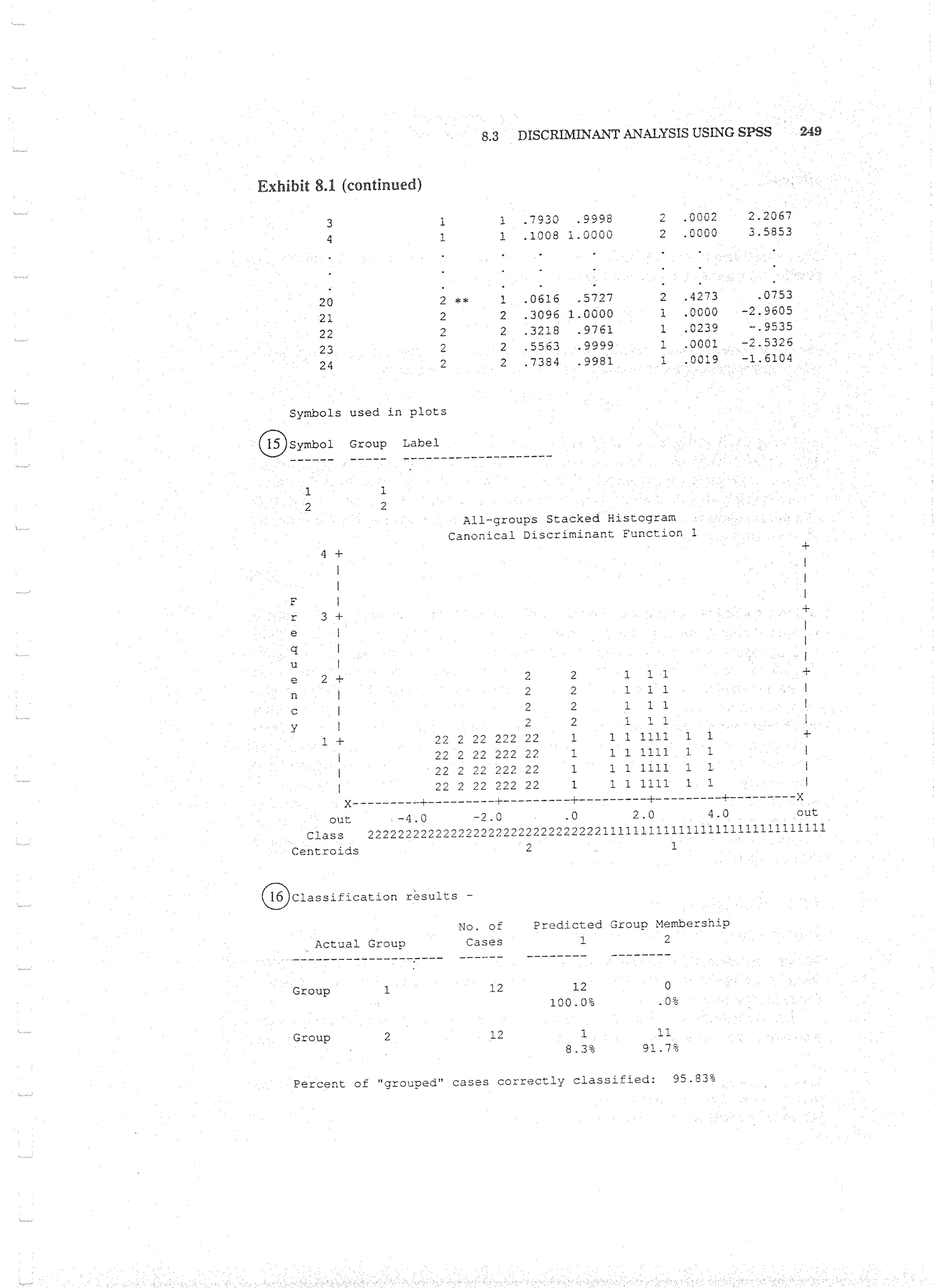 Applied Multivariate Techniques