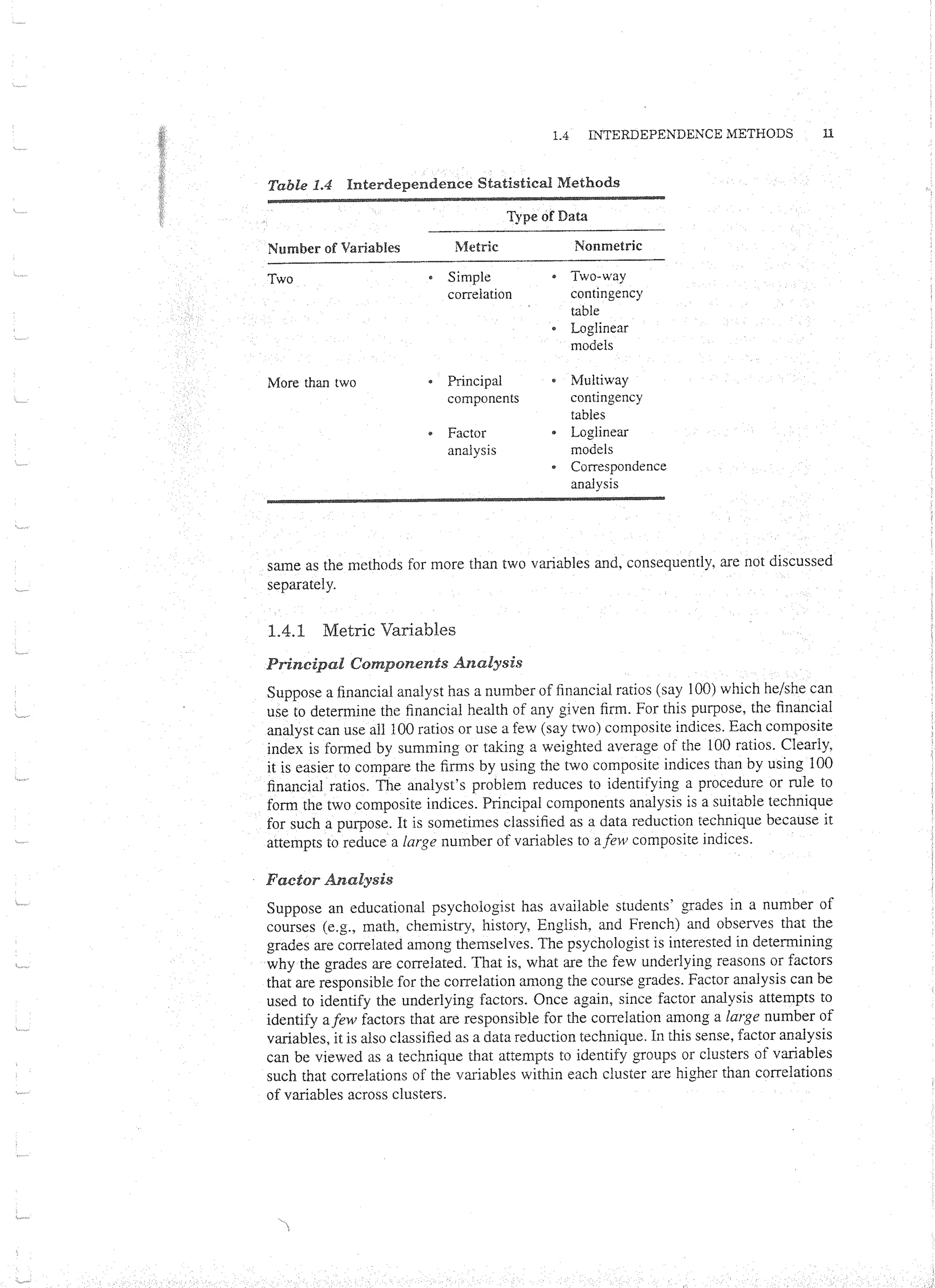 Applied Multivariate Techniques