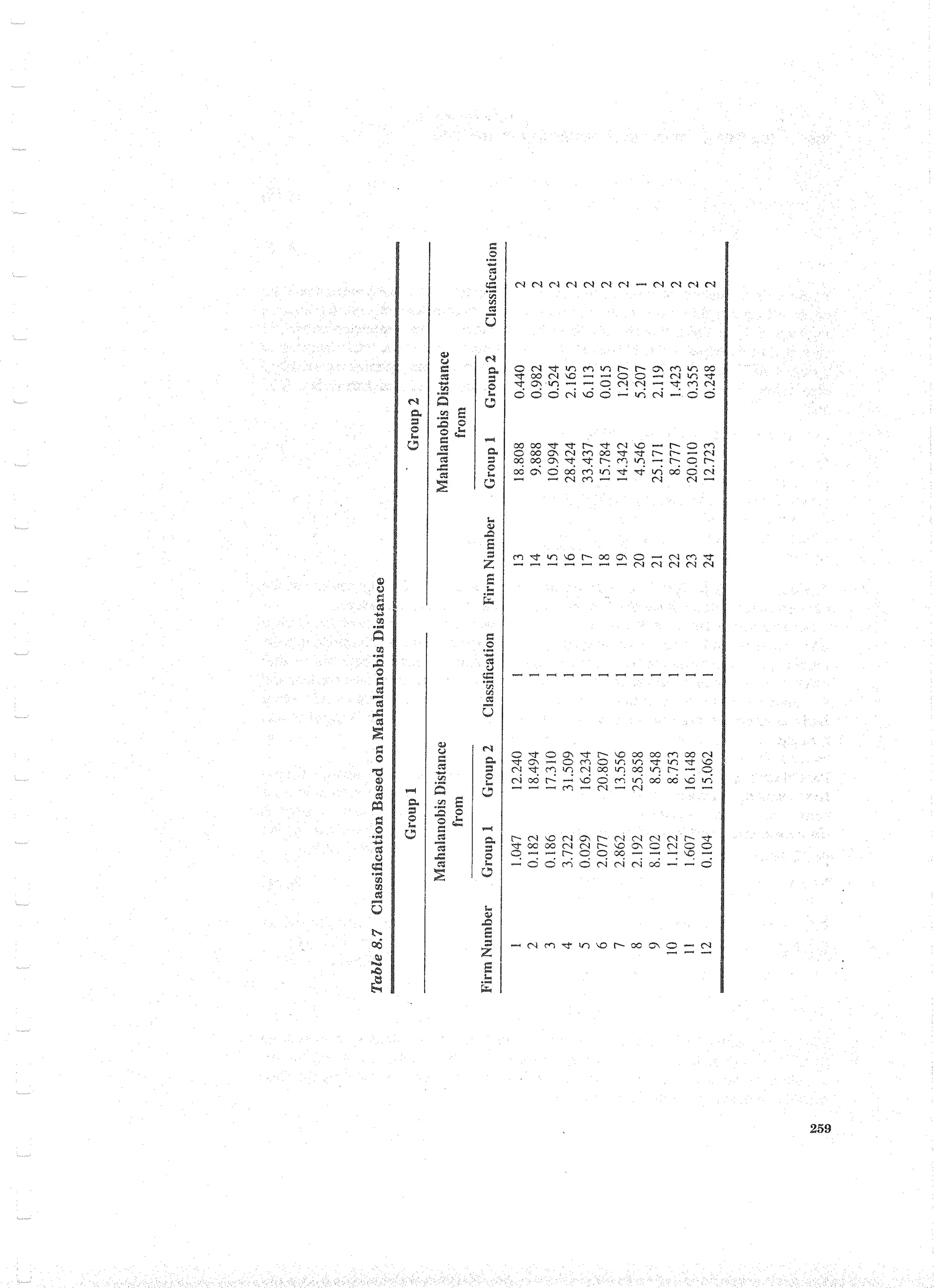 Applied Multivariate Techniques