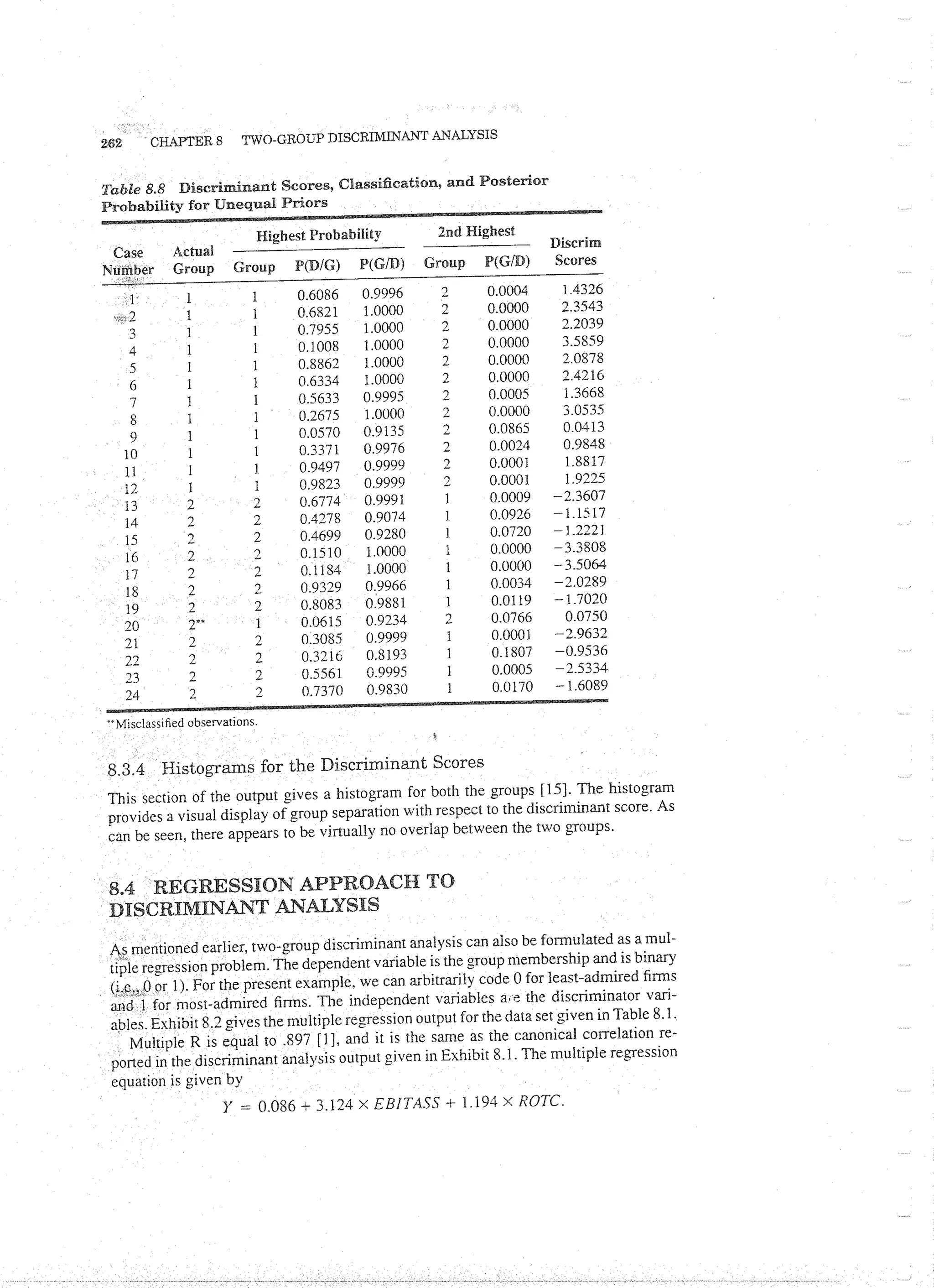 Applied Multivariate Techniques