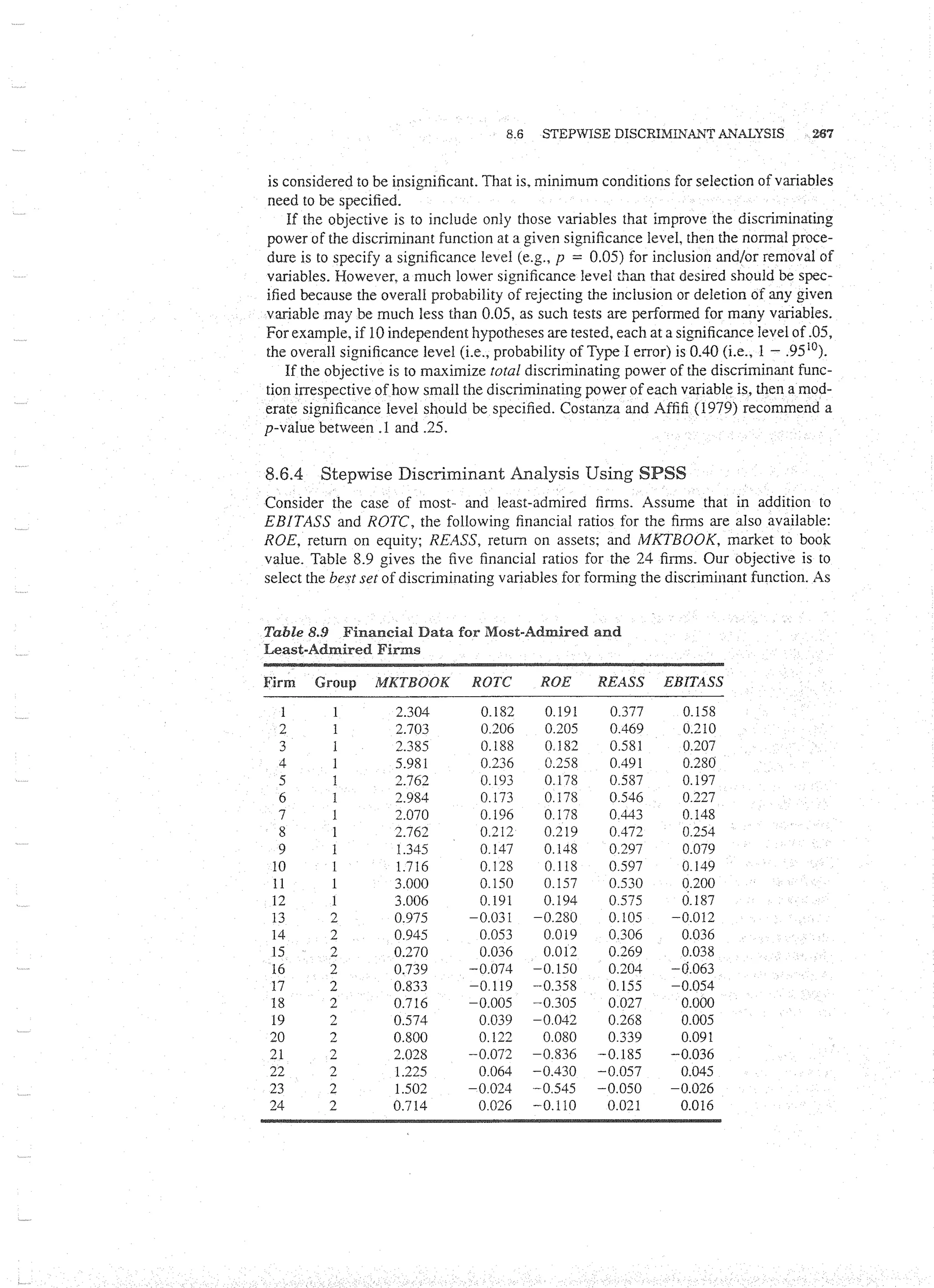 Applied Multivariate Techniques
