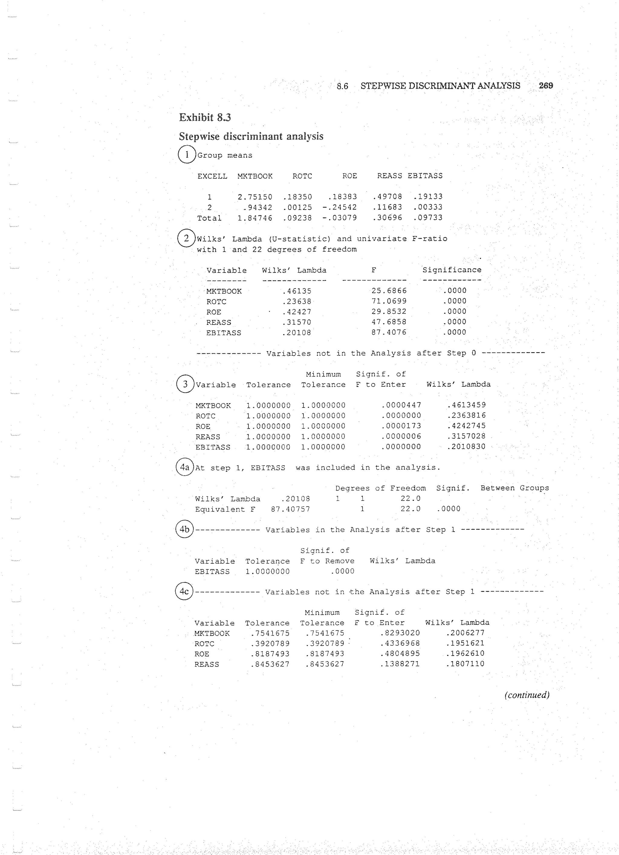 Applied Multivariate Techniques