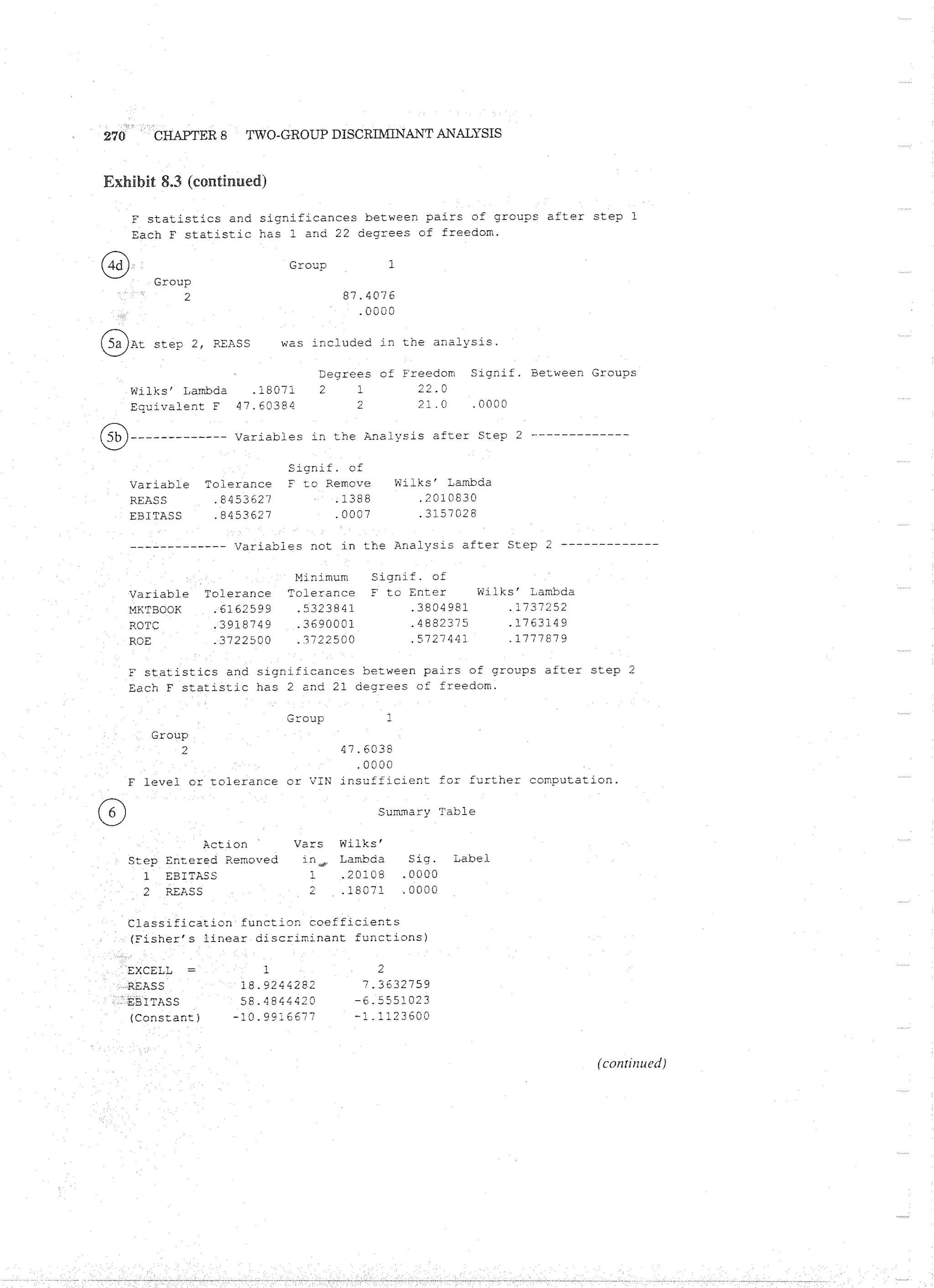 Applied Multivariate Techniques