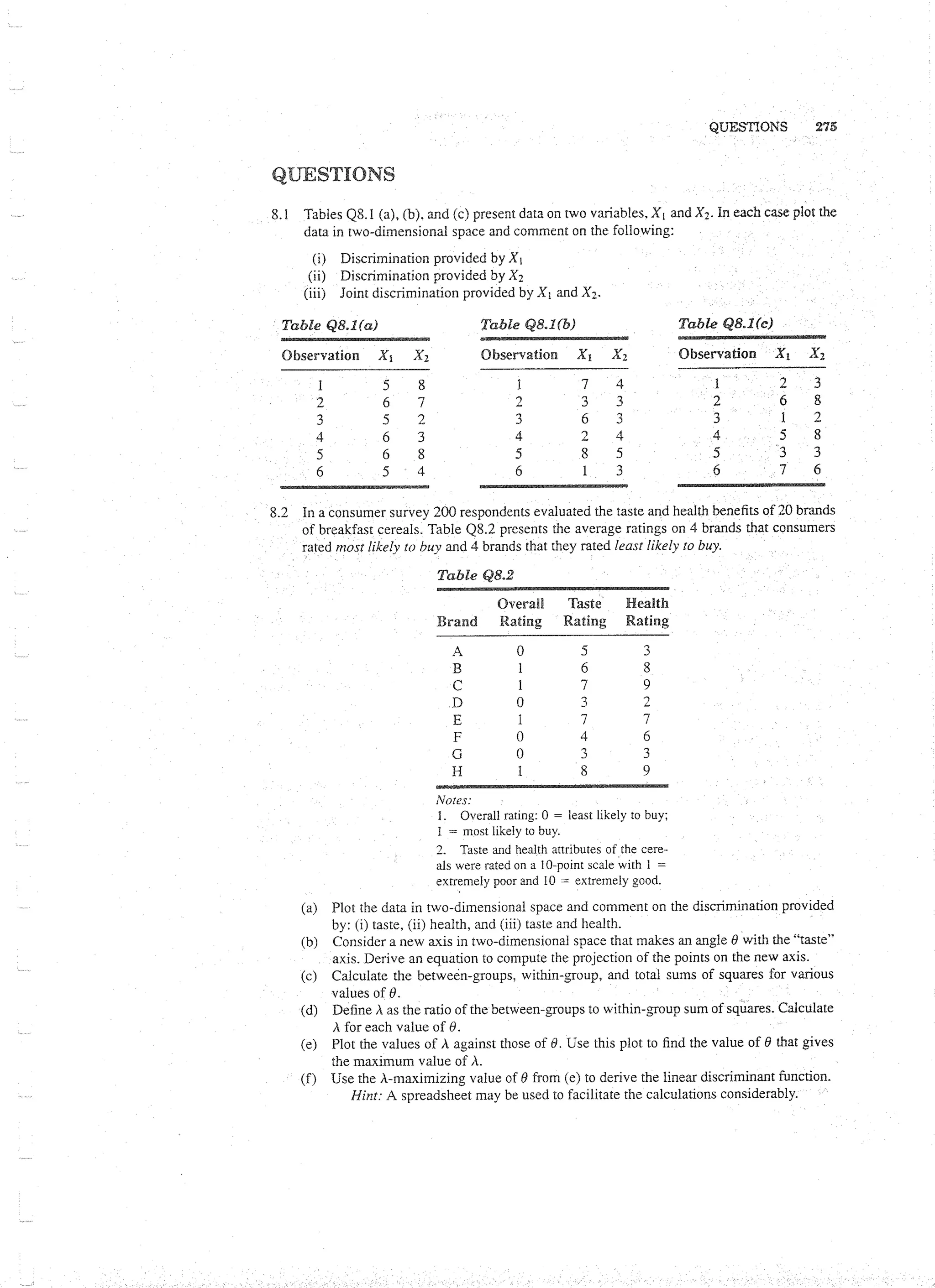 Applied Multivariate Techniques