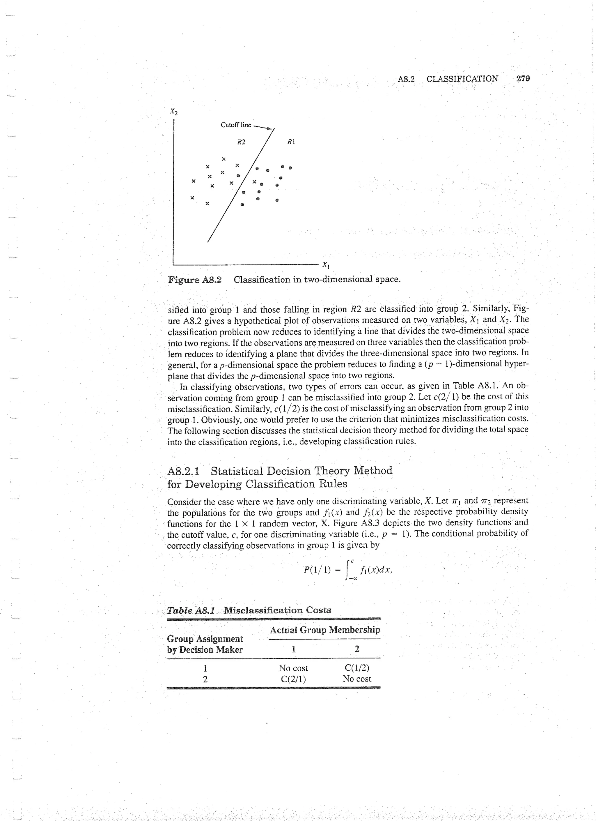 Applied Multivariate Techniques