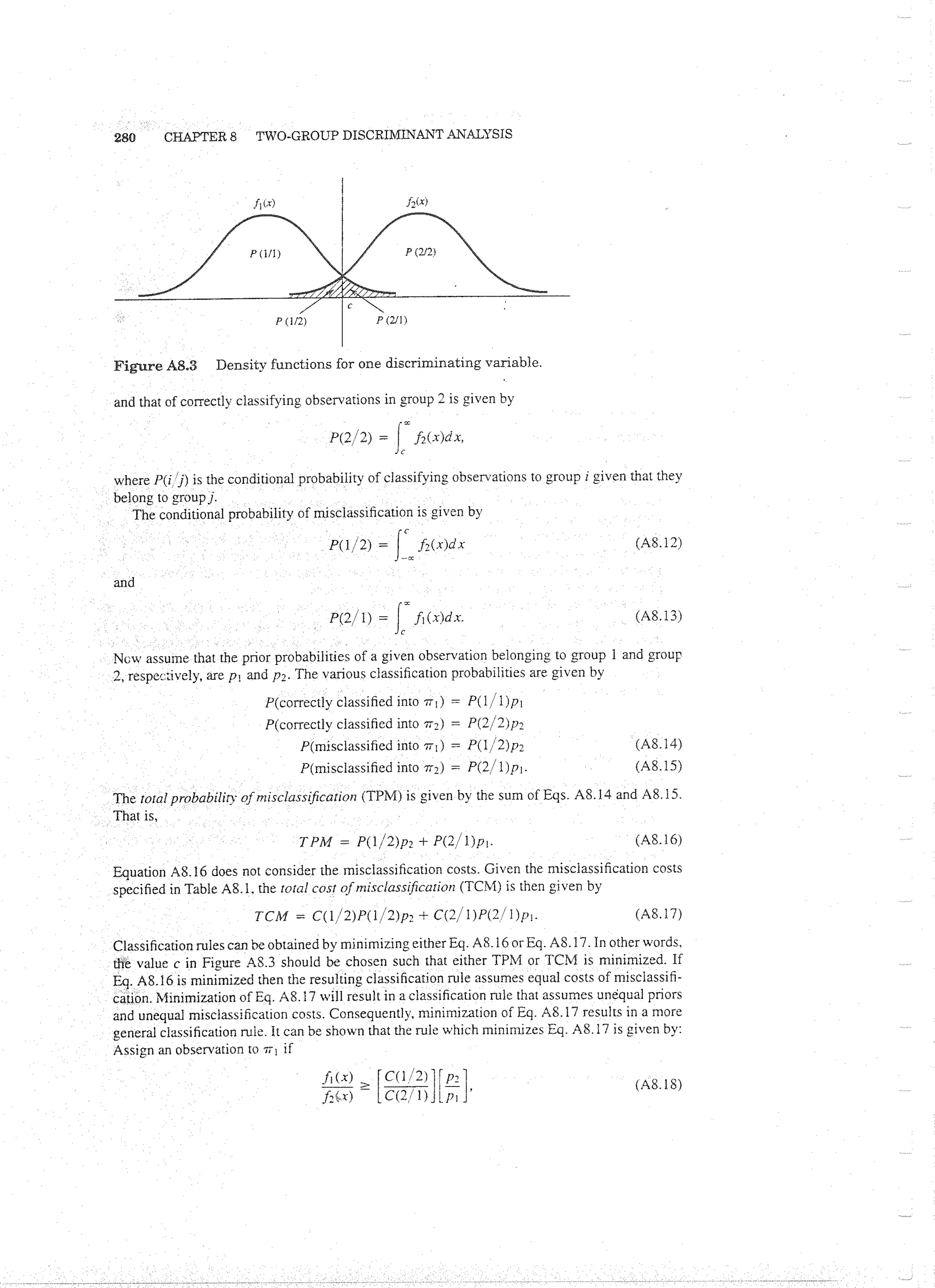 Applied Multivariate Techniques