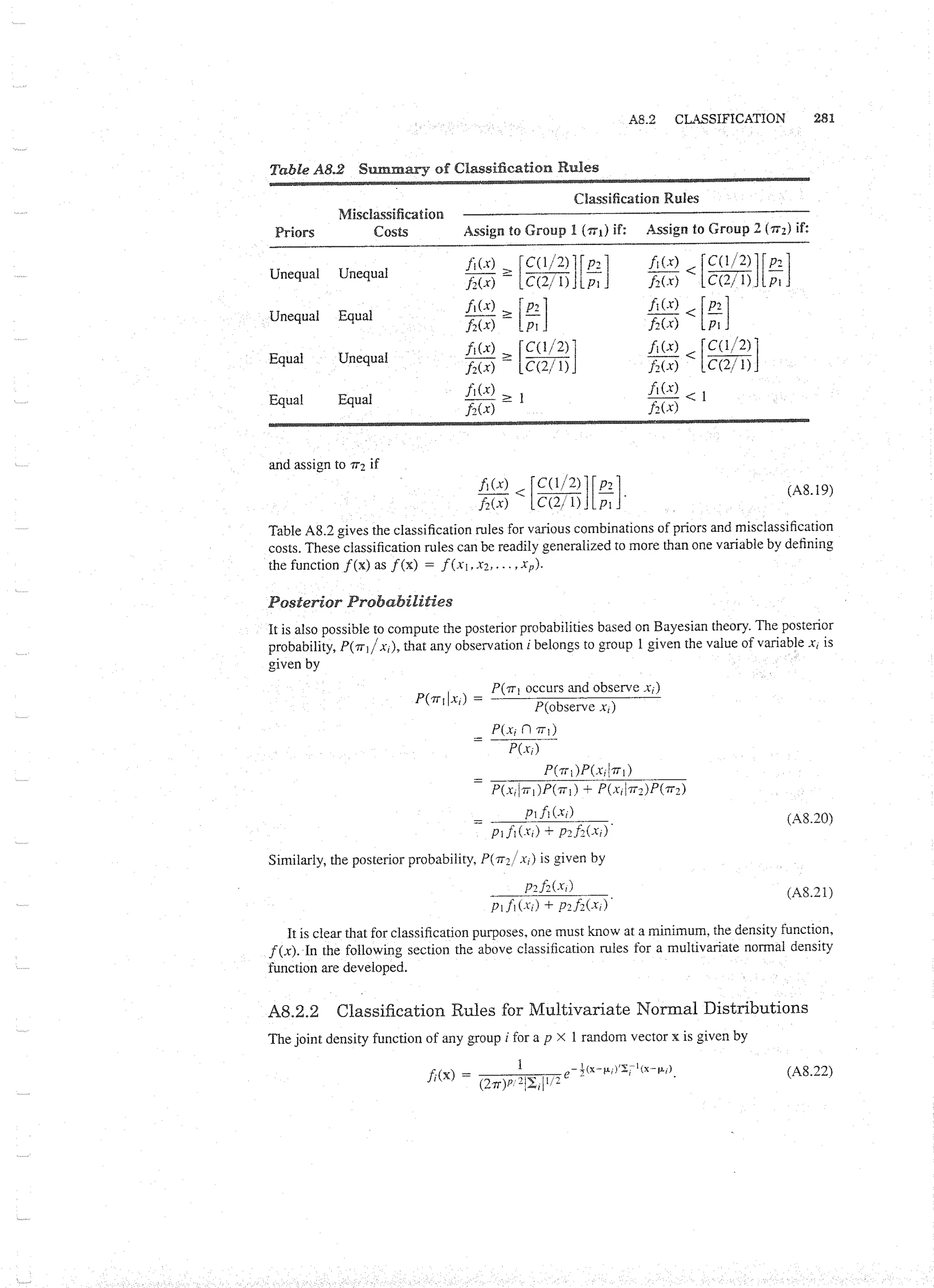 Applied Multivariate Techniques