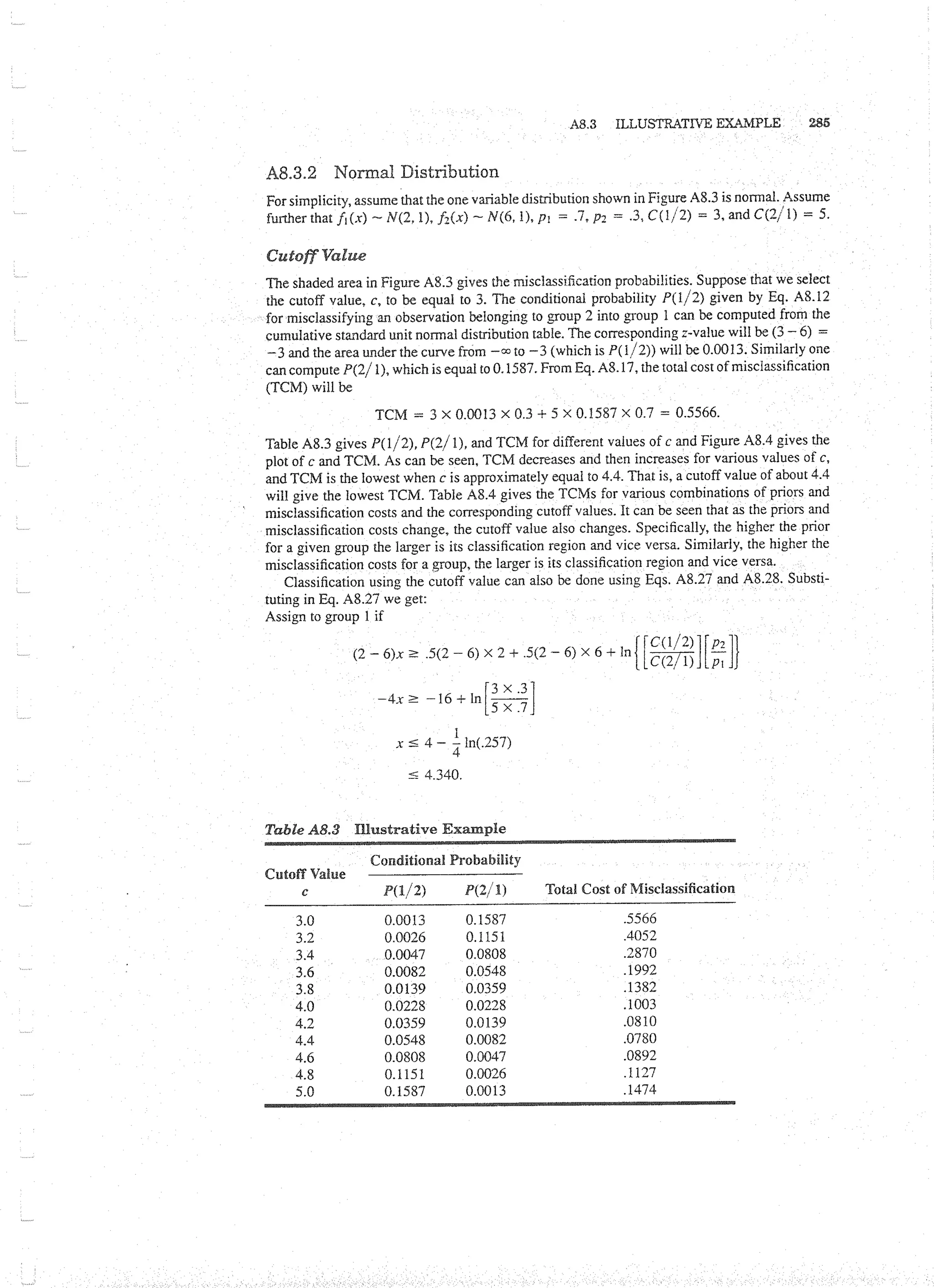 Applied Multivariate Techniques