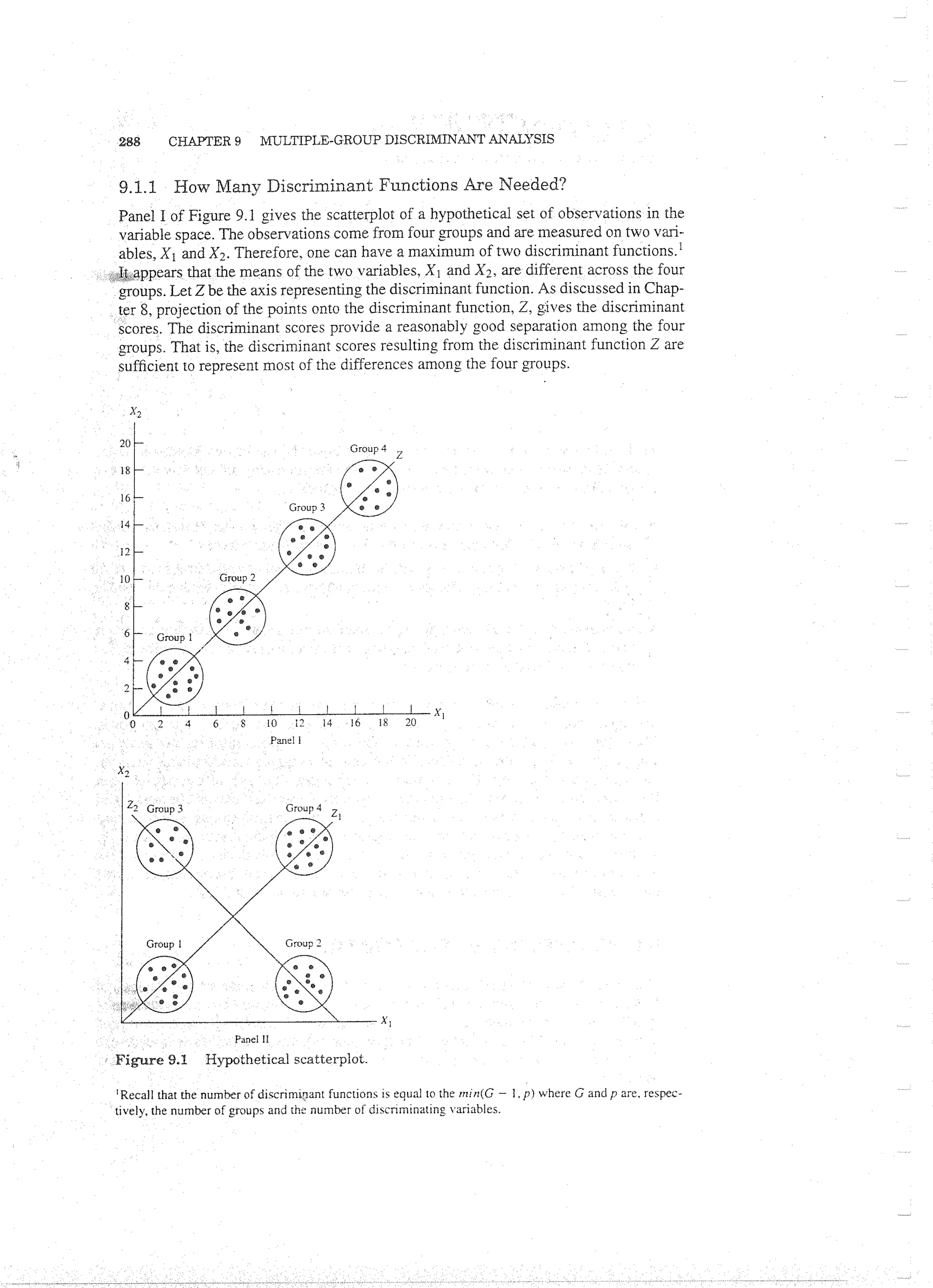 Applied Multivariate Techniques