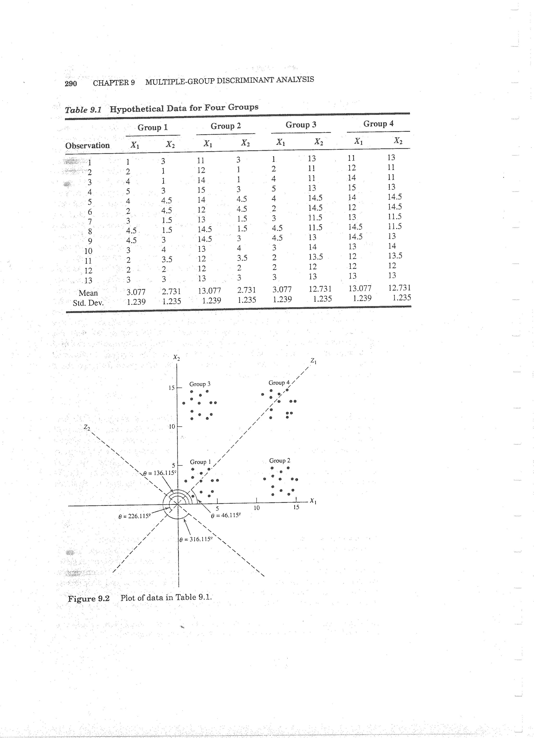 Applied Multivariate Techniques