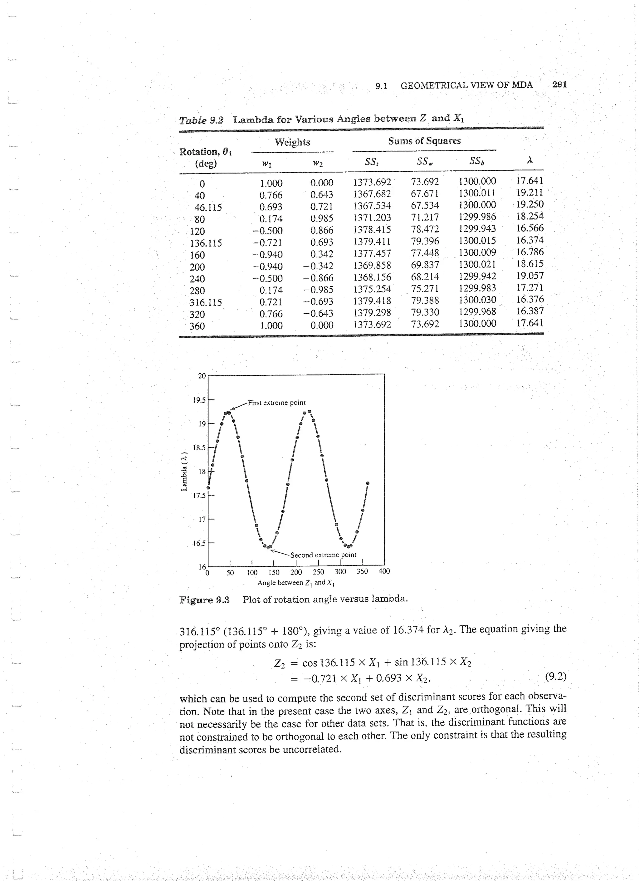 Applied Multivariate Techniques