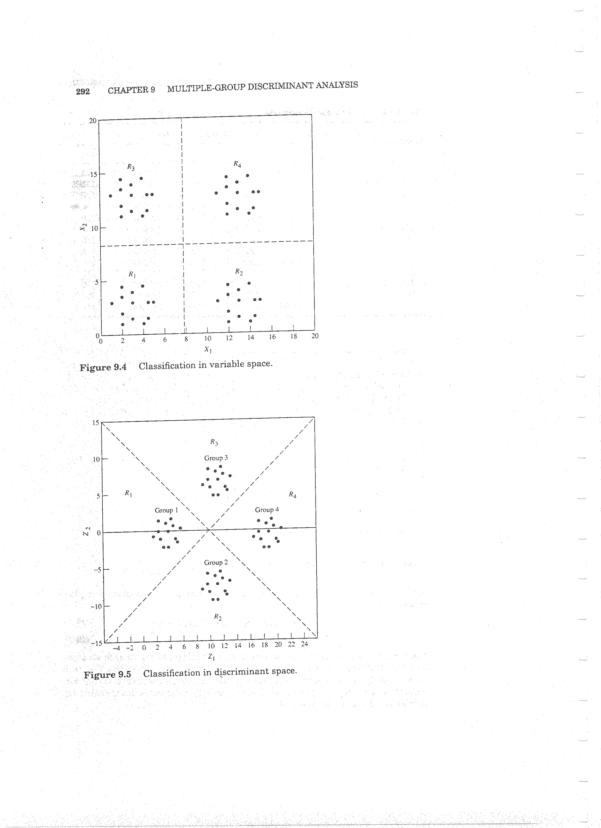 Applied Multivariate Techniques