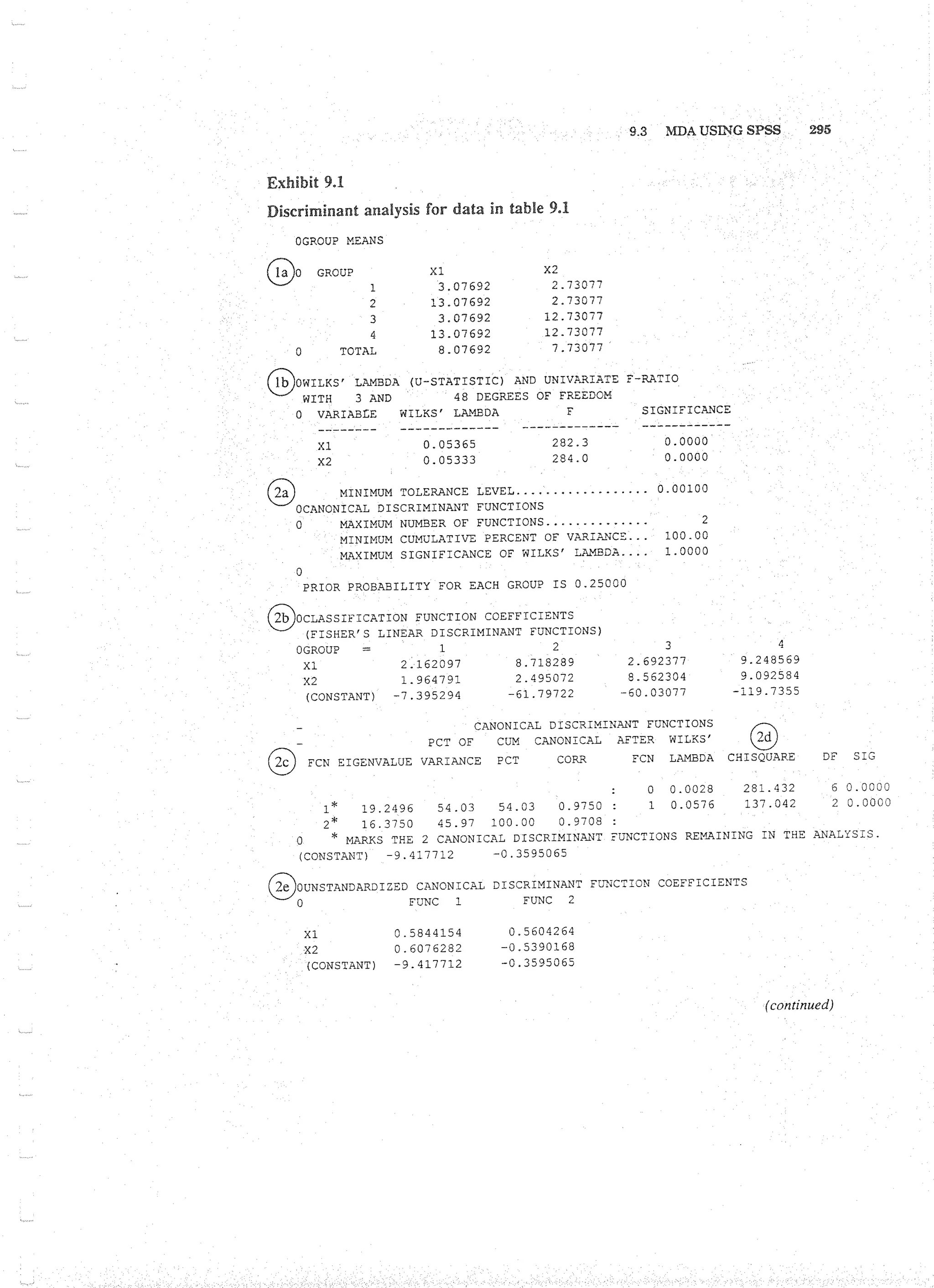 Applied Multivariate Techniques