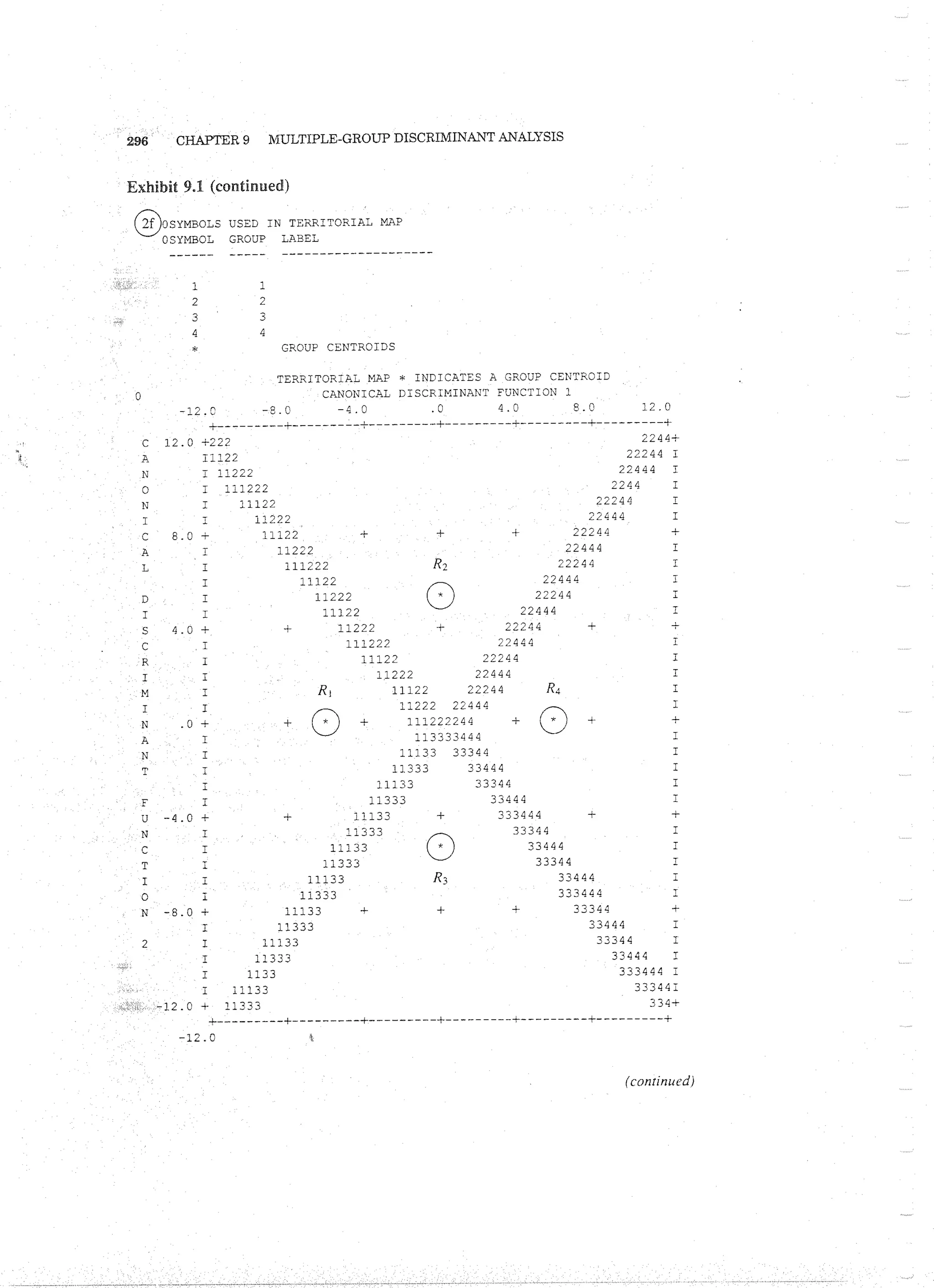 Applied Multivariate Techniques