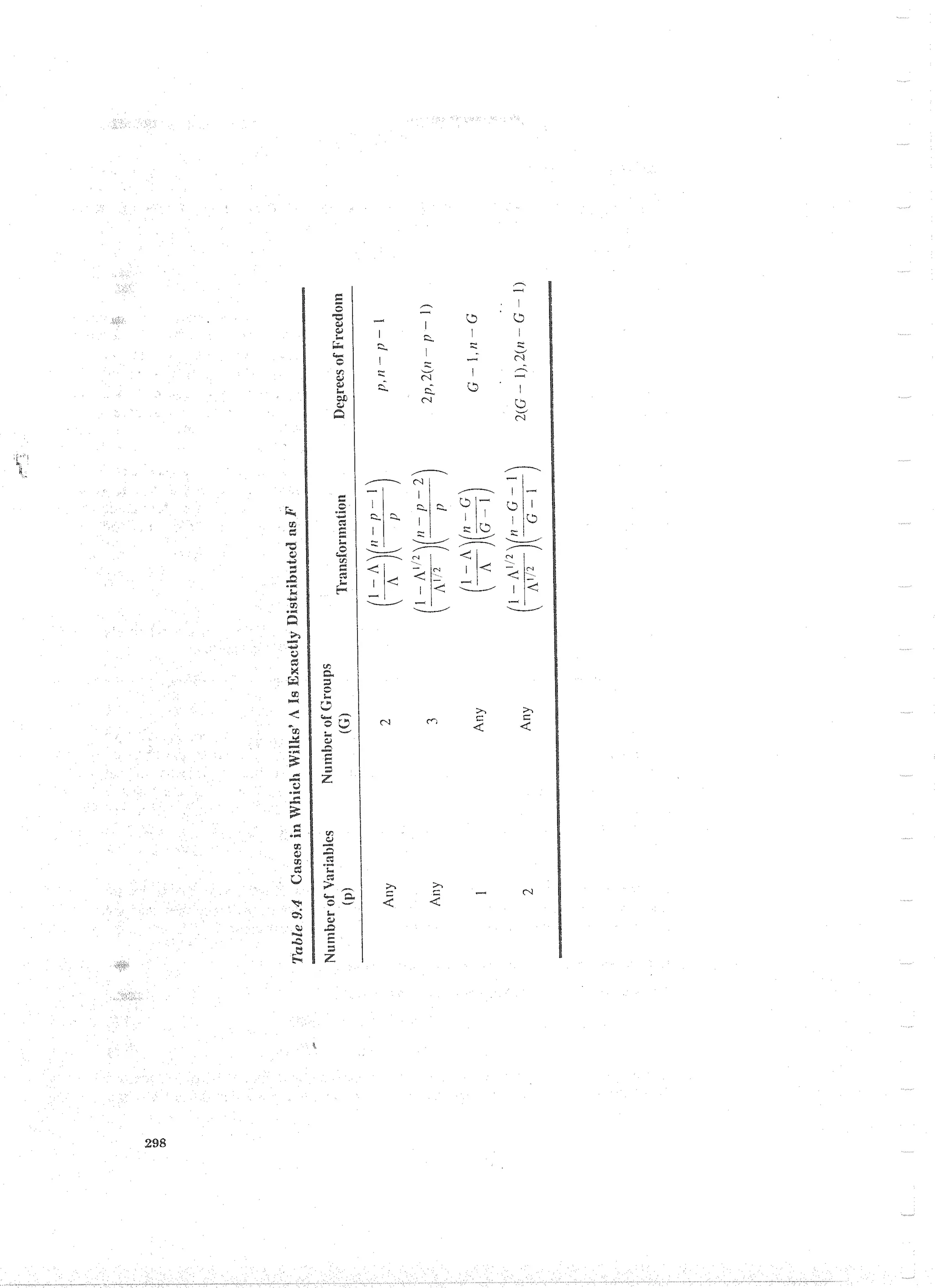 Applied Multivariate Techniques