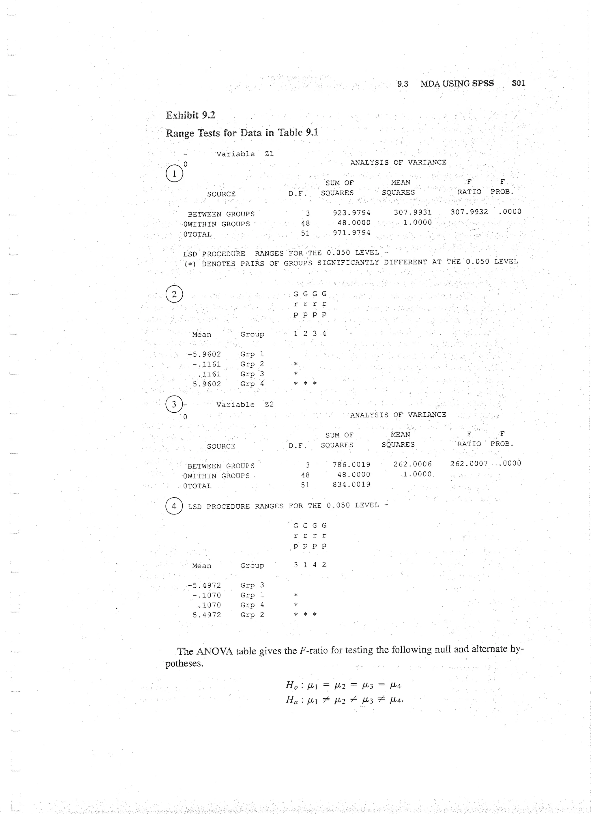 Applied Multivariate Techniques