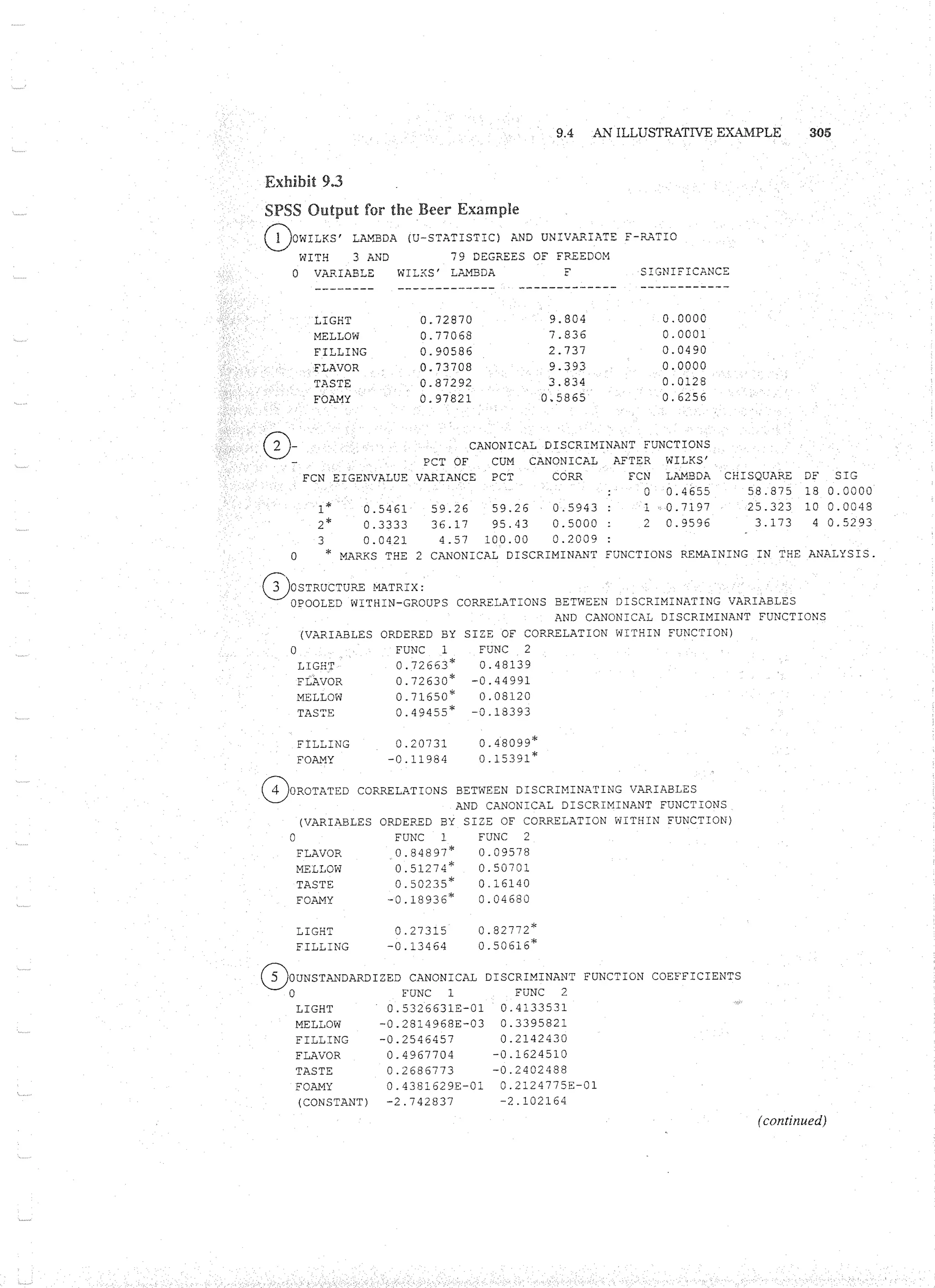 Applied Multivariate Techniques