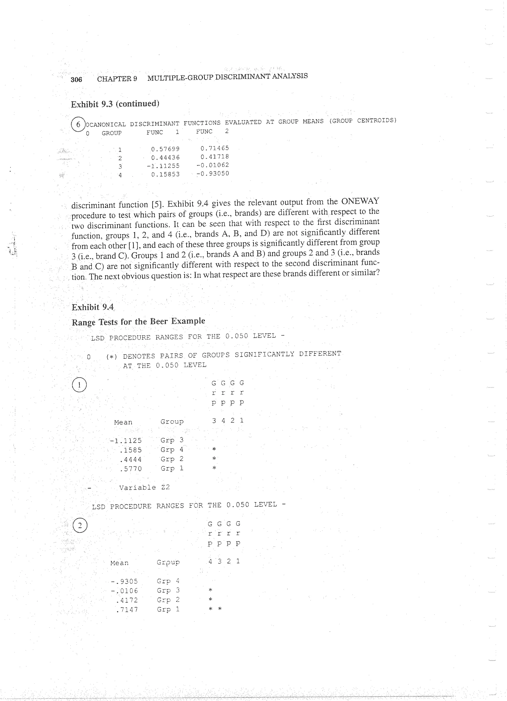 Applied Multivariate Techniques