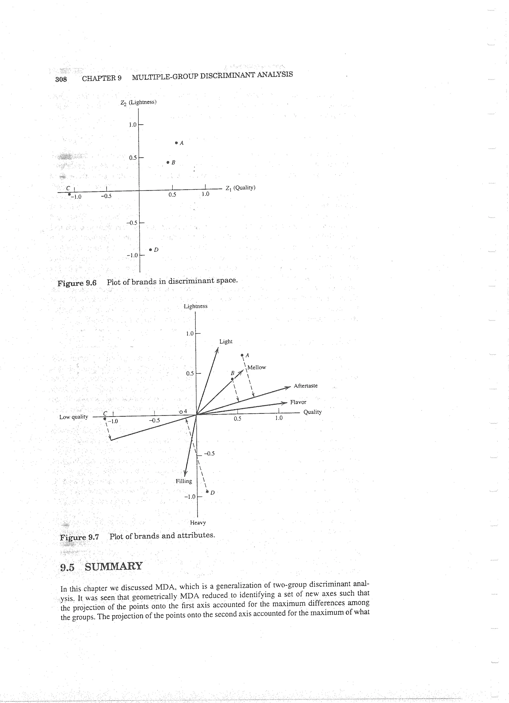 Applied Multivariate Techniques
