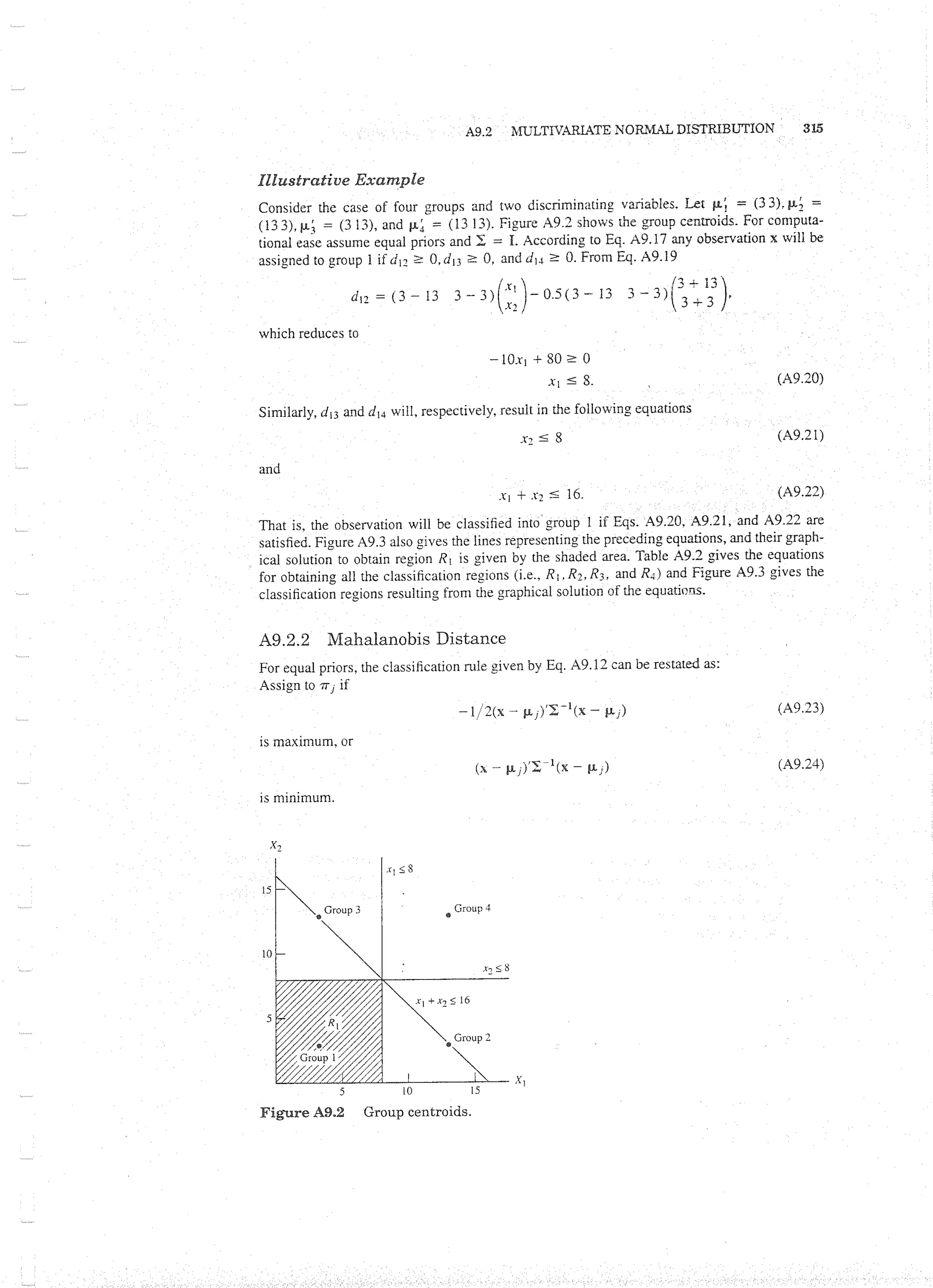 Applied Multivariate Techniques