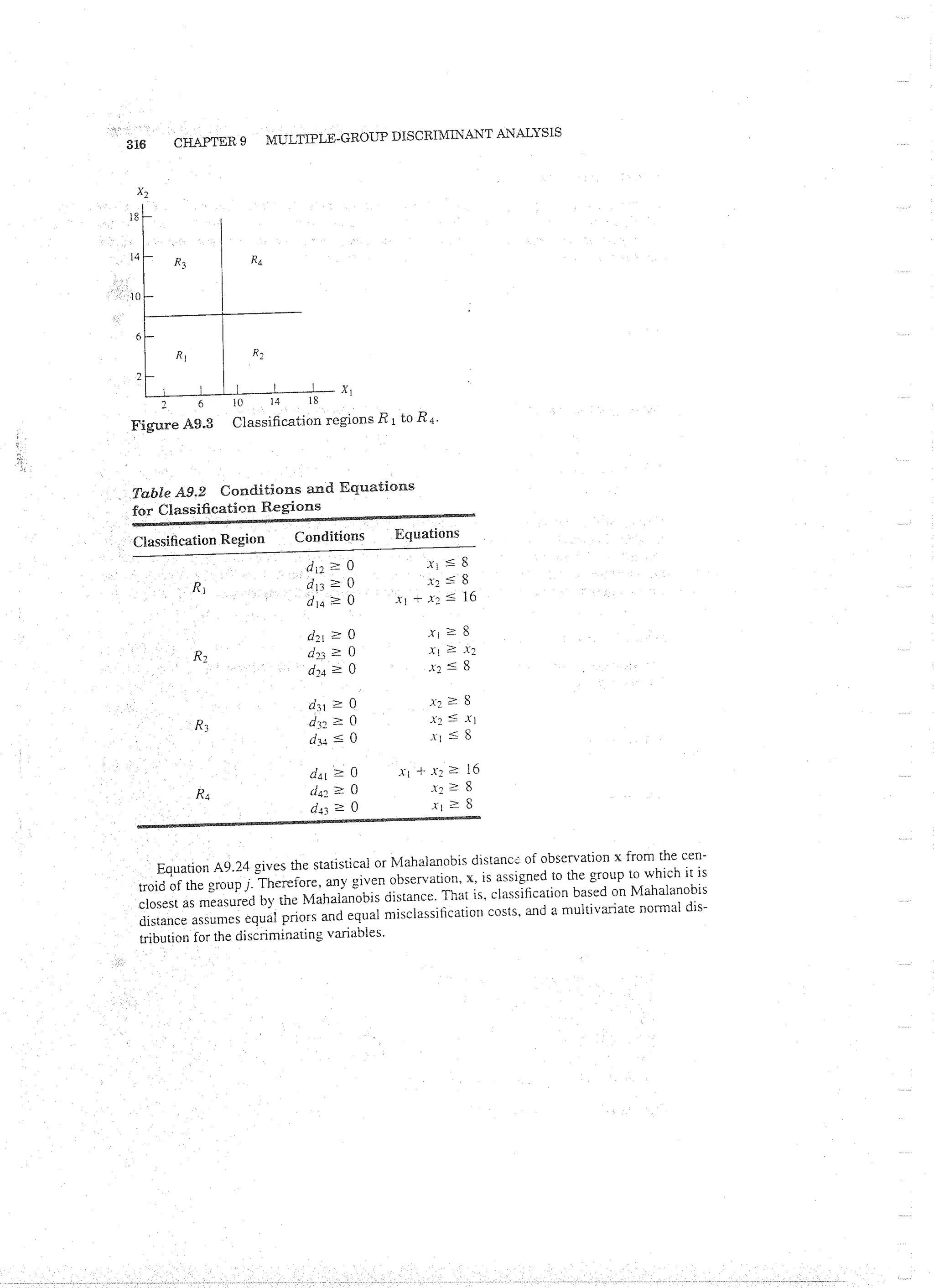Applied Multivariate Techniques