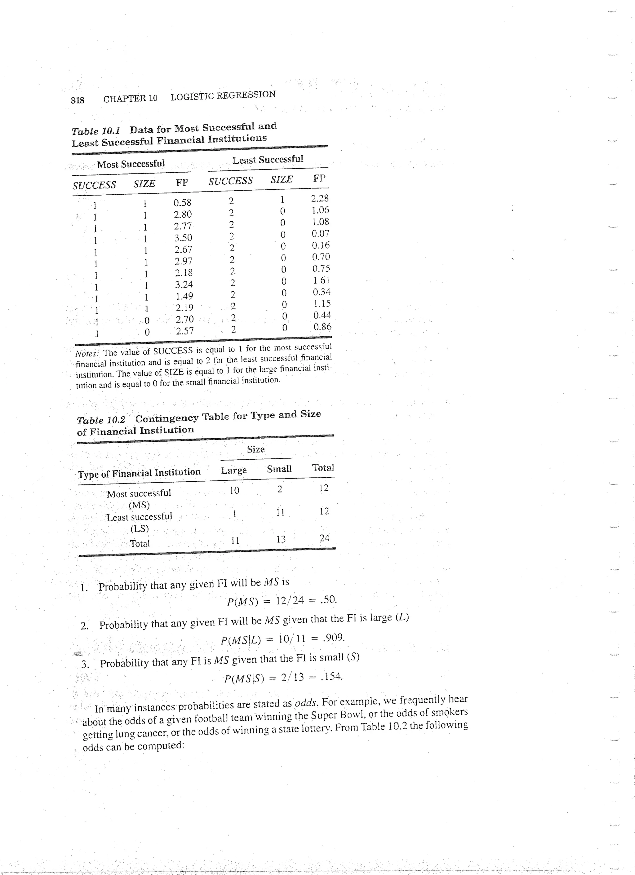 Applied Multivariate Techniques