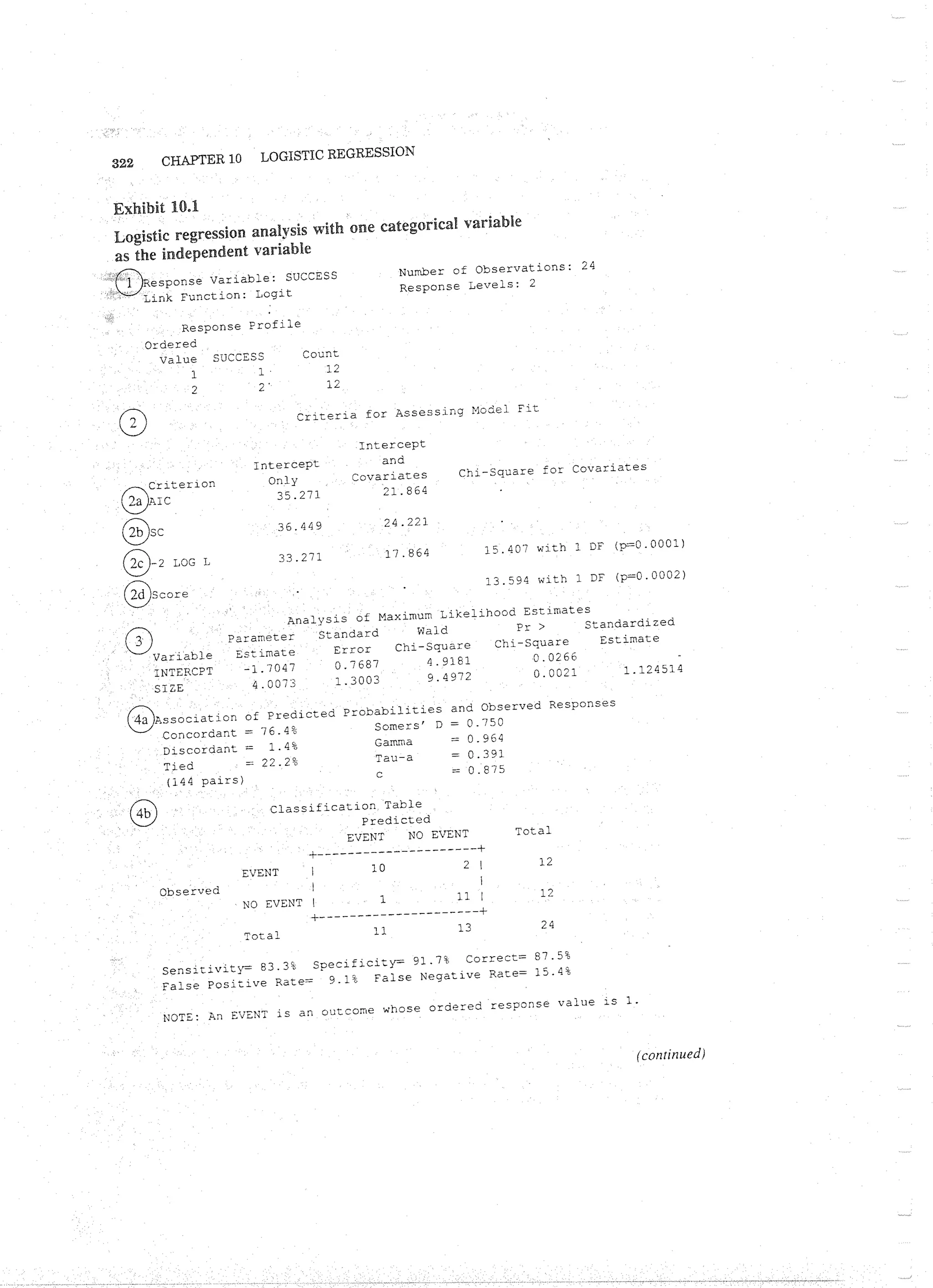 Applied Multivariate Techniques