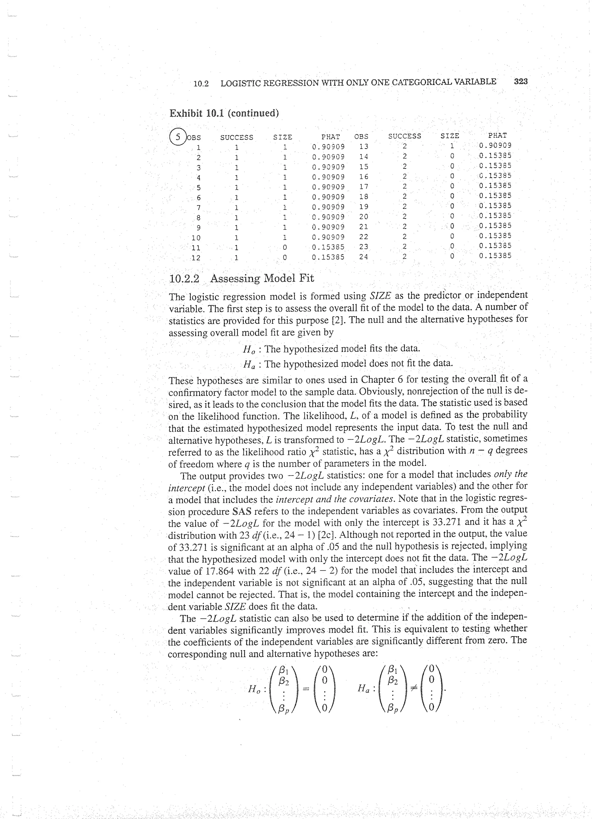 Applied Multivariate Techniques